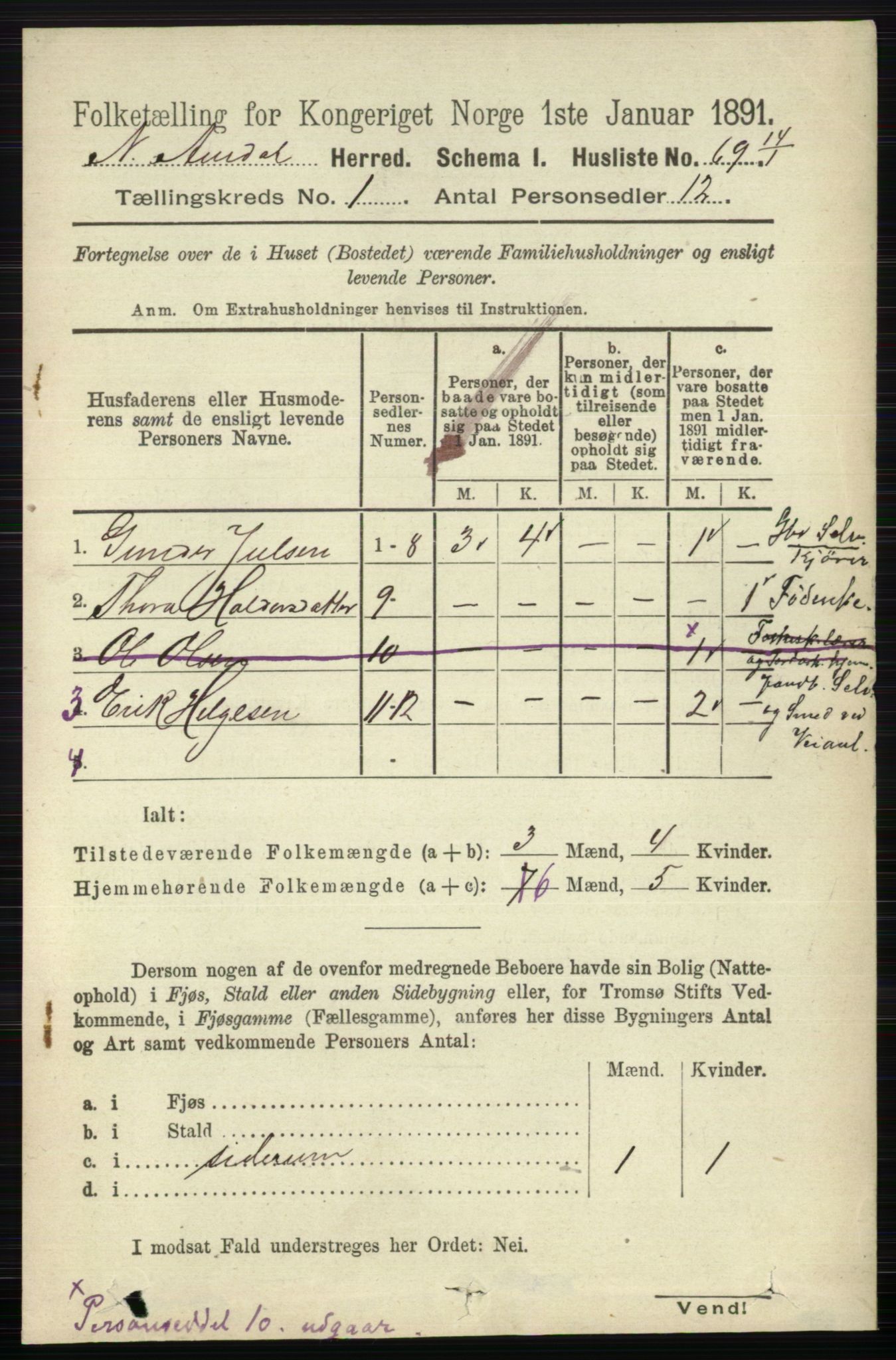 RA, 1891 census for 0542 Nord-Aurdal, 1891, p. 117