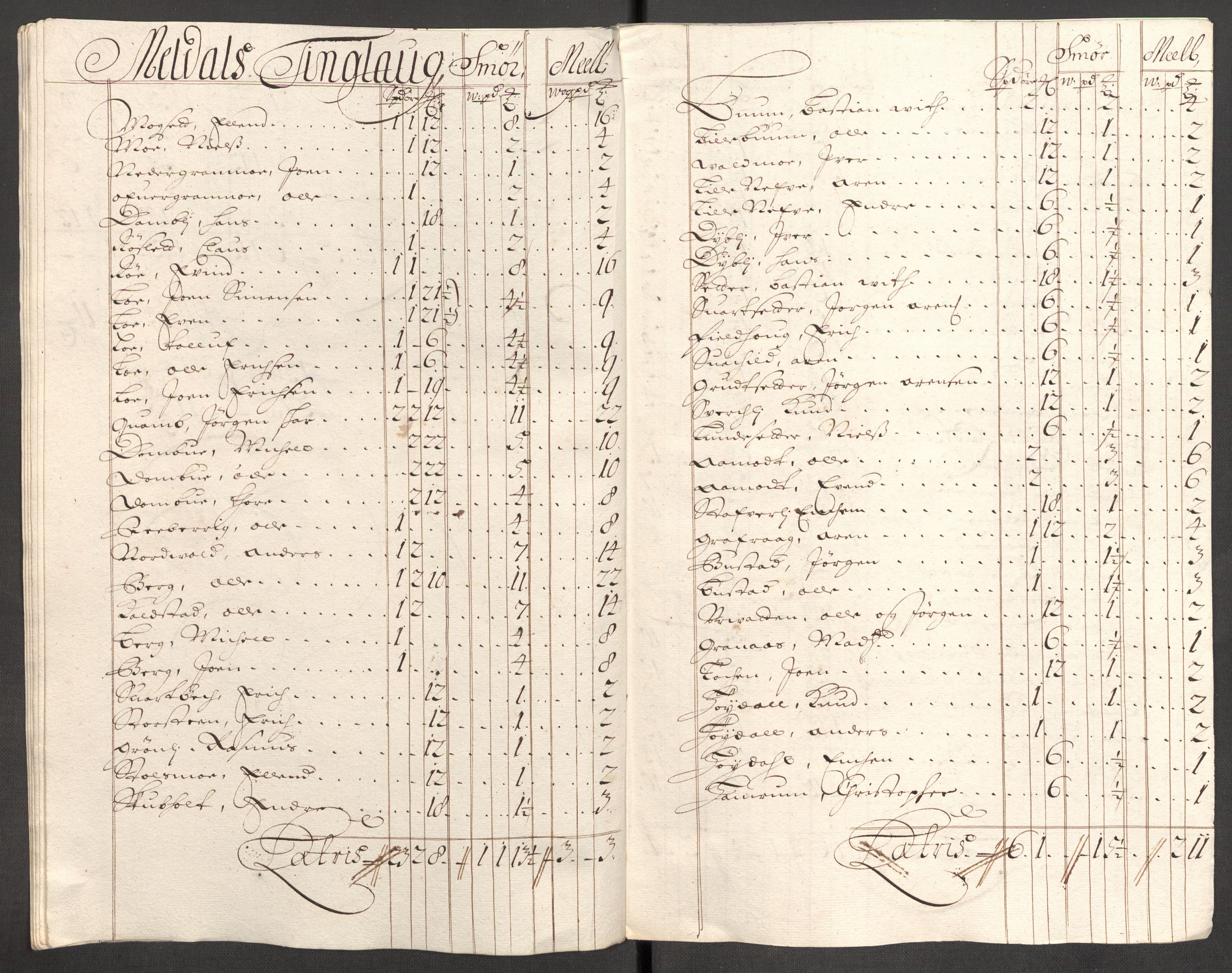 Rentekammeret inntil 1814, Reviderte regnskaper, Fogderegnskap, AV/RA-EA-4092/R60/L3952: Fogderegnskap Orkdal og Gauldal, 1702, p. 138
