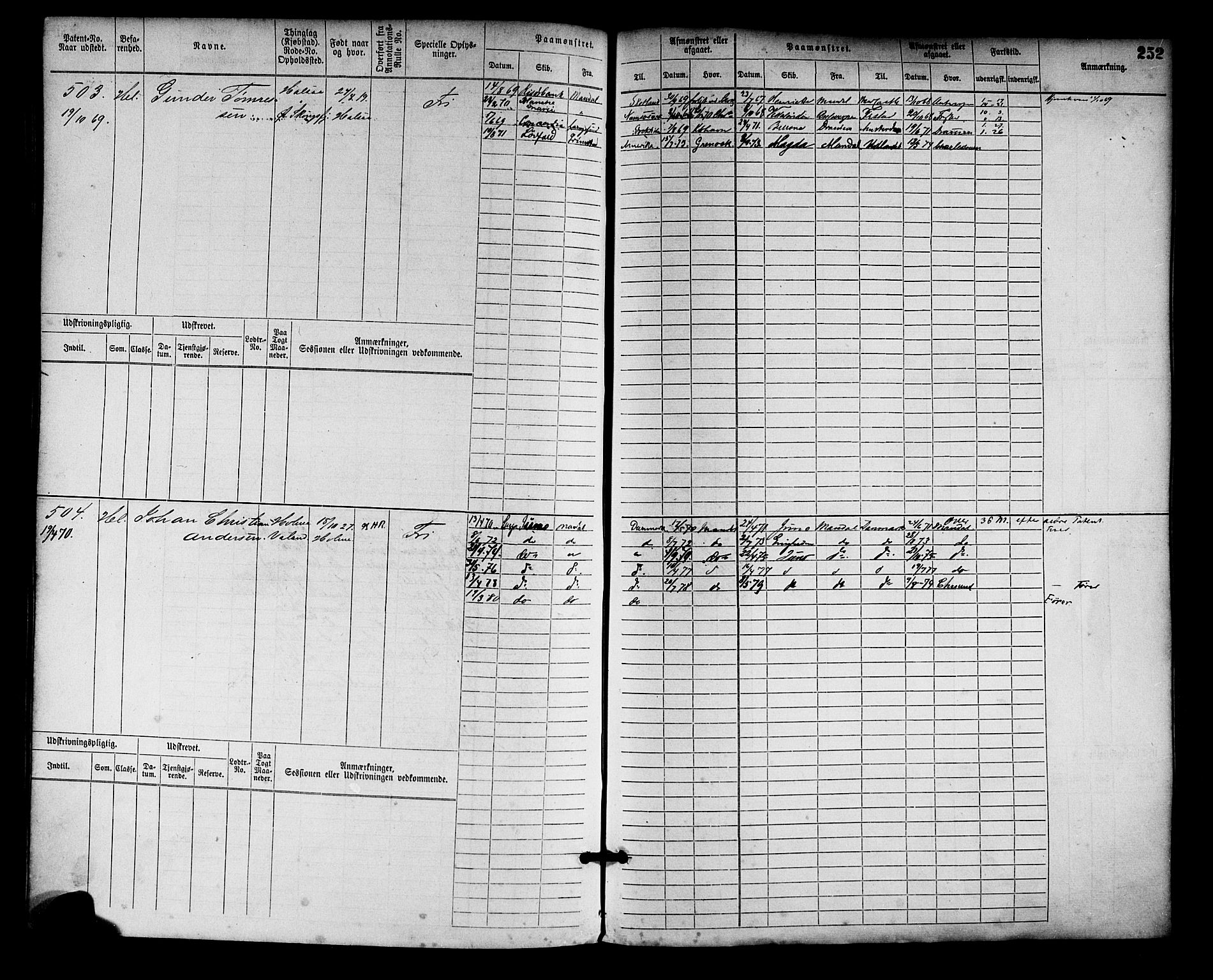 Mandal mønstringskrets, SAK/2031-0016/F/Fb/L0001: Hovedrulle nr 1-758, L-6, 1868-1902, p. 260