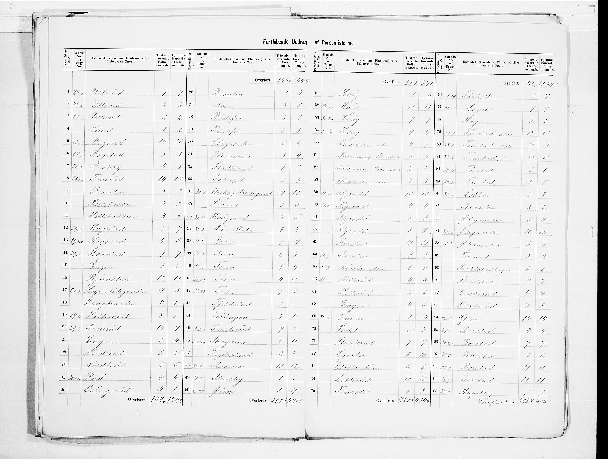 SAO, 1900 census for Aurskog, 1900, p. 15