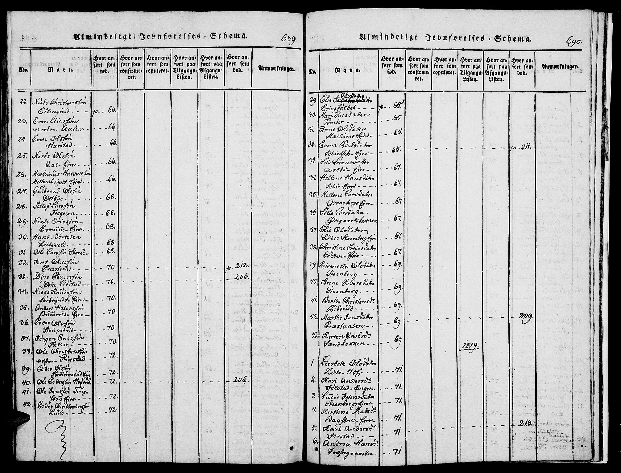 Romedal prestekontor, SAH/PREST-004/K/L0002: Parish register (official) no. 2, 1814-1828, p. 689-690