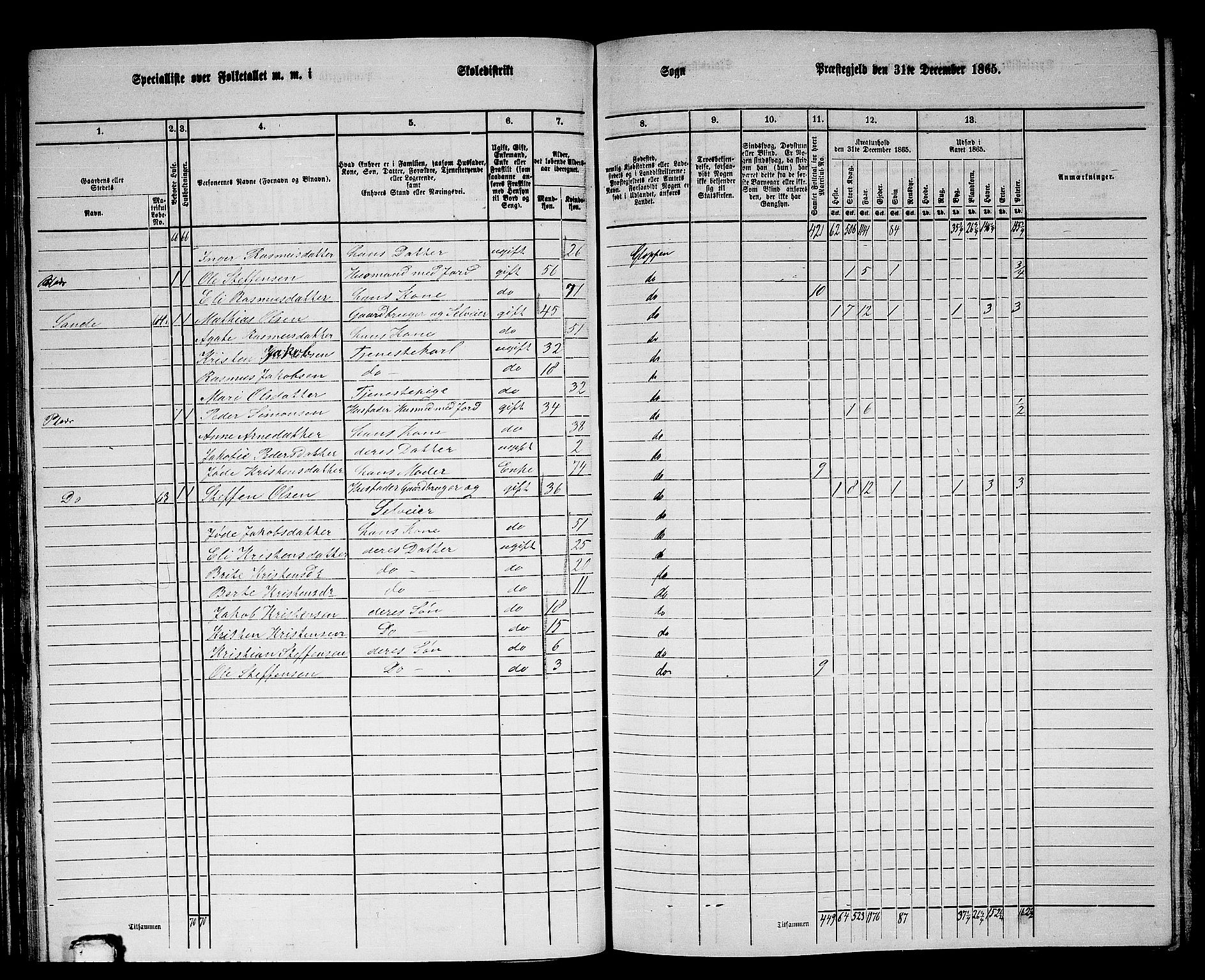 RA, 1865 census for Gloppen, 1865, p. 83