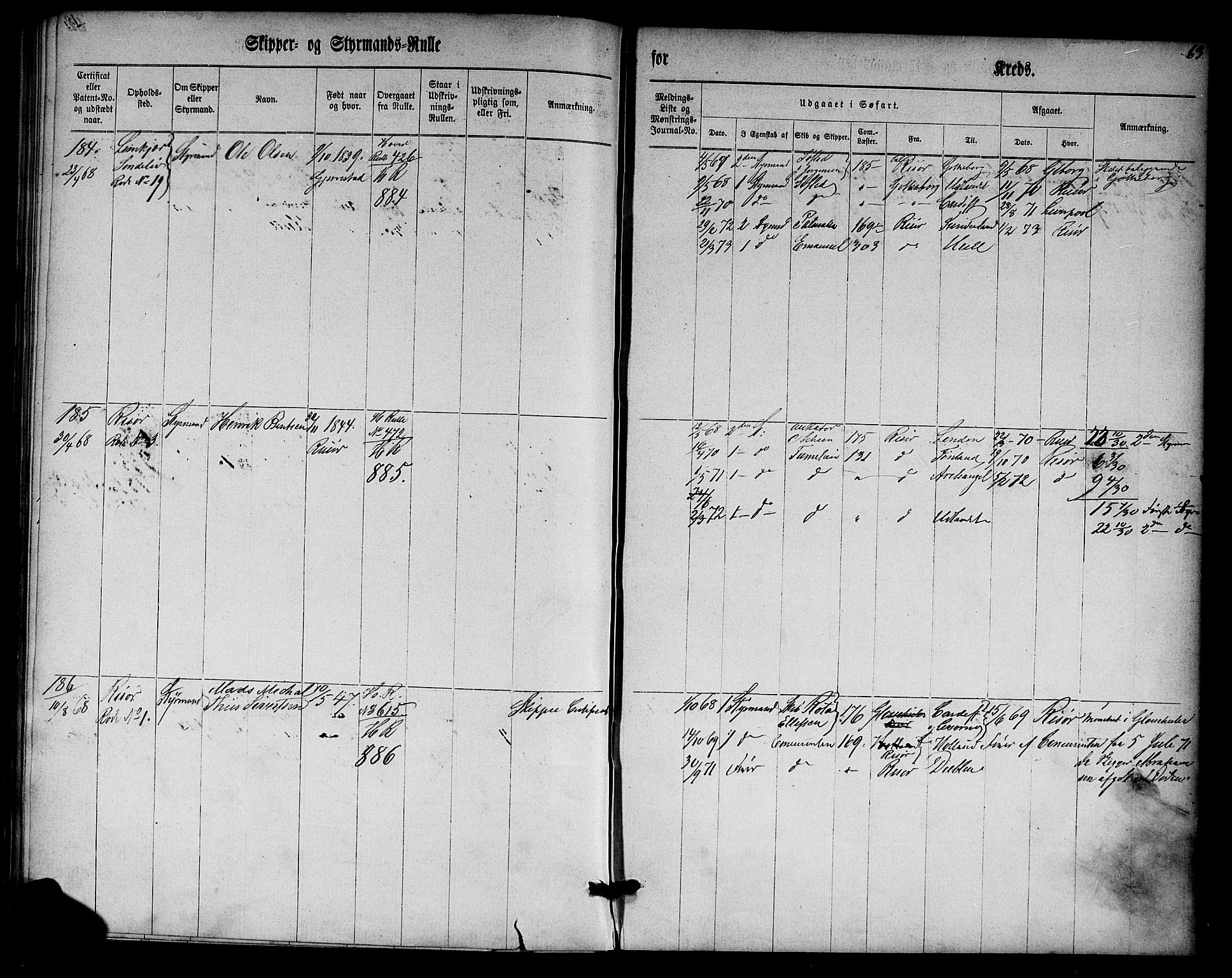 Risør mønstringskrets, SAK/2031-0010/F/Fc/L0001: Skipper- og styrmannsrulle nr 1-188 med register, D-3, 1860-1868, p. 79