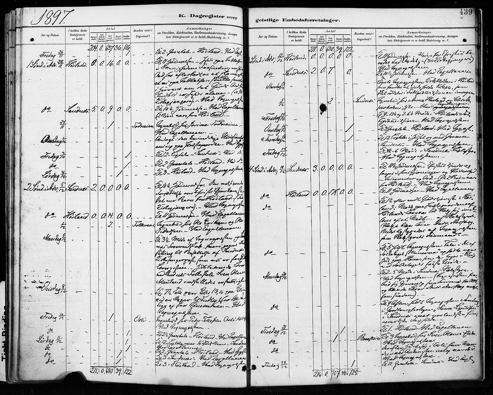 Høyland sokneprestkontor, AV/SAST-A-101799/001/30BA/L0013: Parish register (official) no. A 13.2, 1889-1898, p. 439