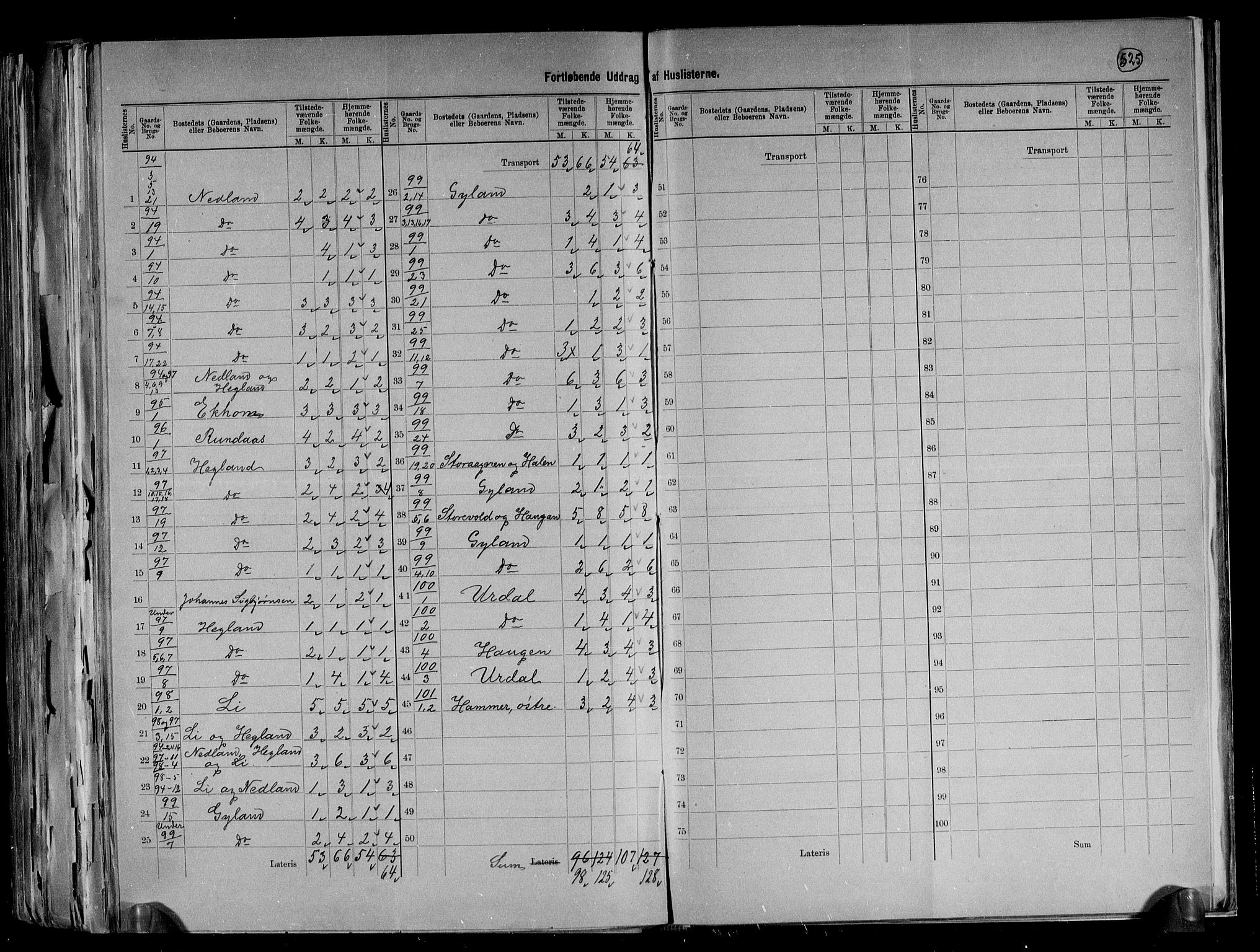 RA, 1891 census for 1045 Bakke, 1891, p. 28