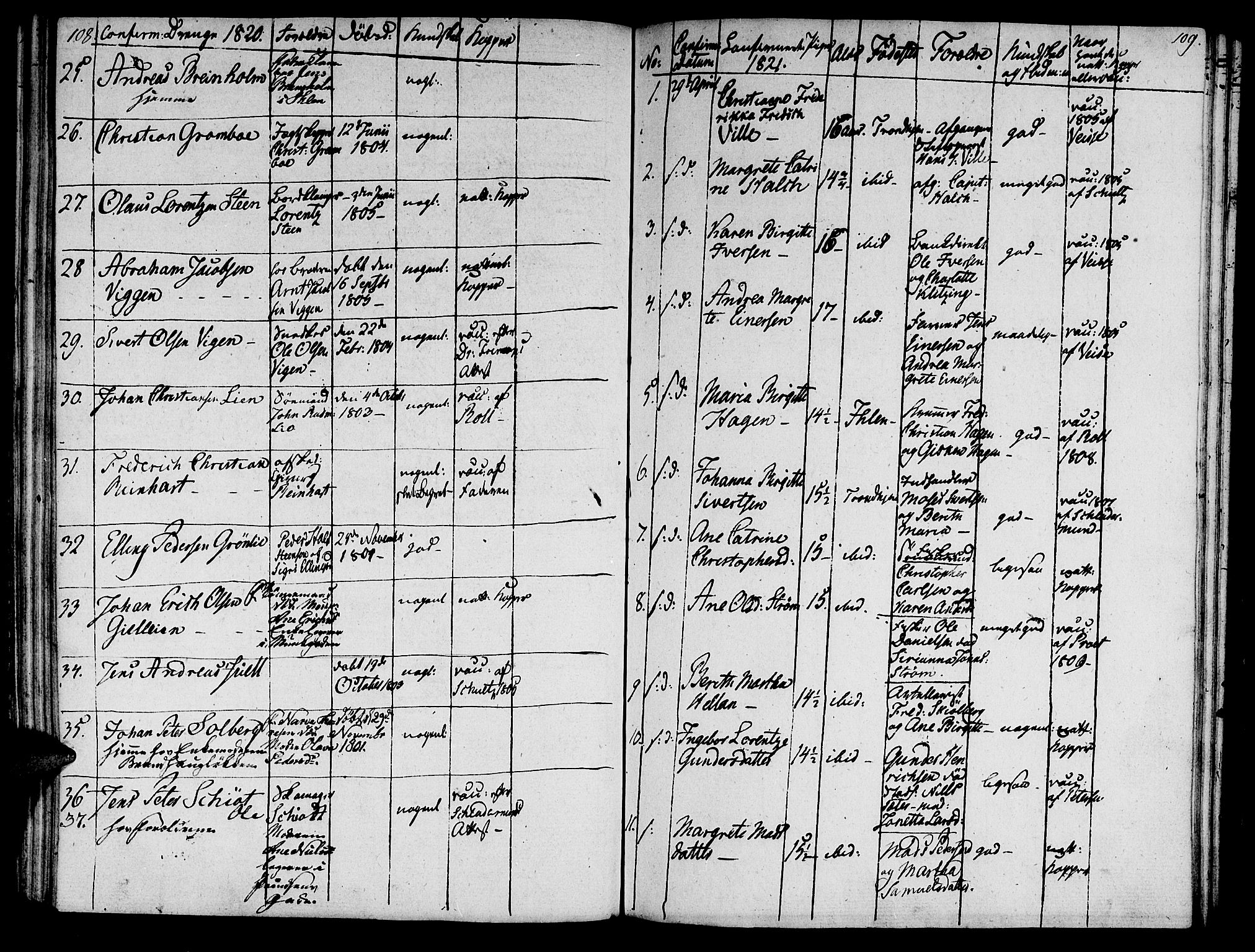 Ministerialprotokoller, klokkerbøker og fødselsregistre - Sør-Trøndelag, SAT/A-1456/601/L0069: Curate's parish register no. 601B02, 1807-1836, p. 108-109