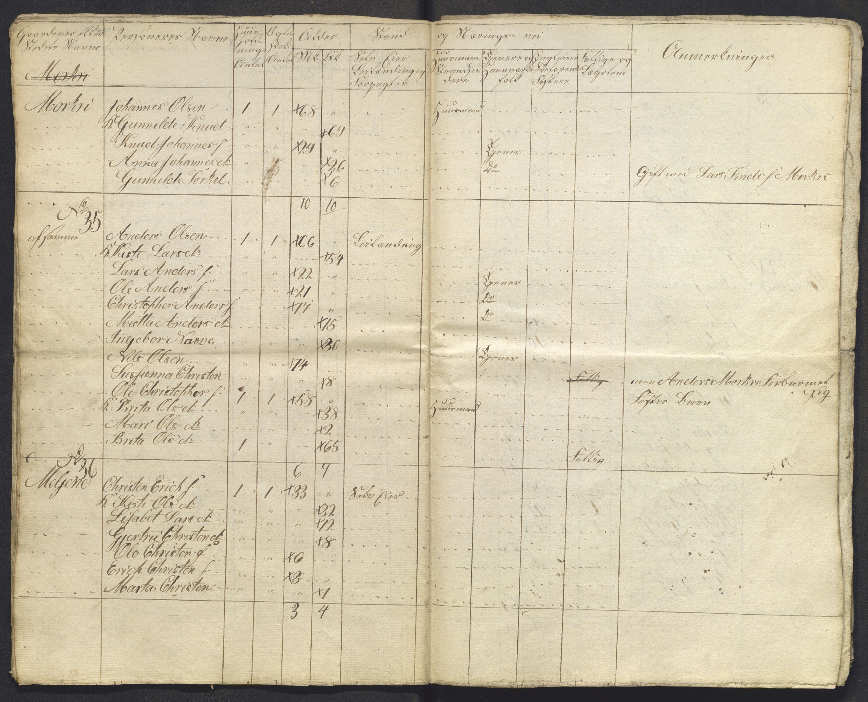 , 1825 Census for Luster parish, 1825, p. 15