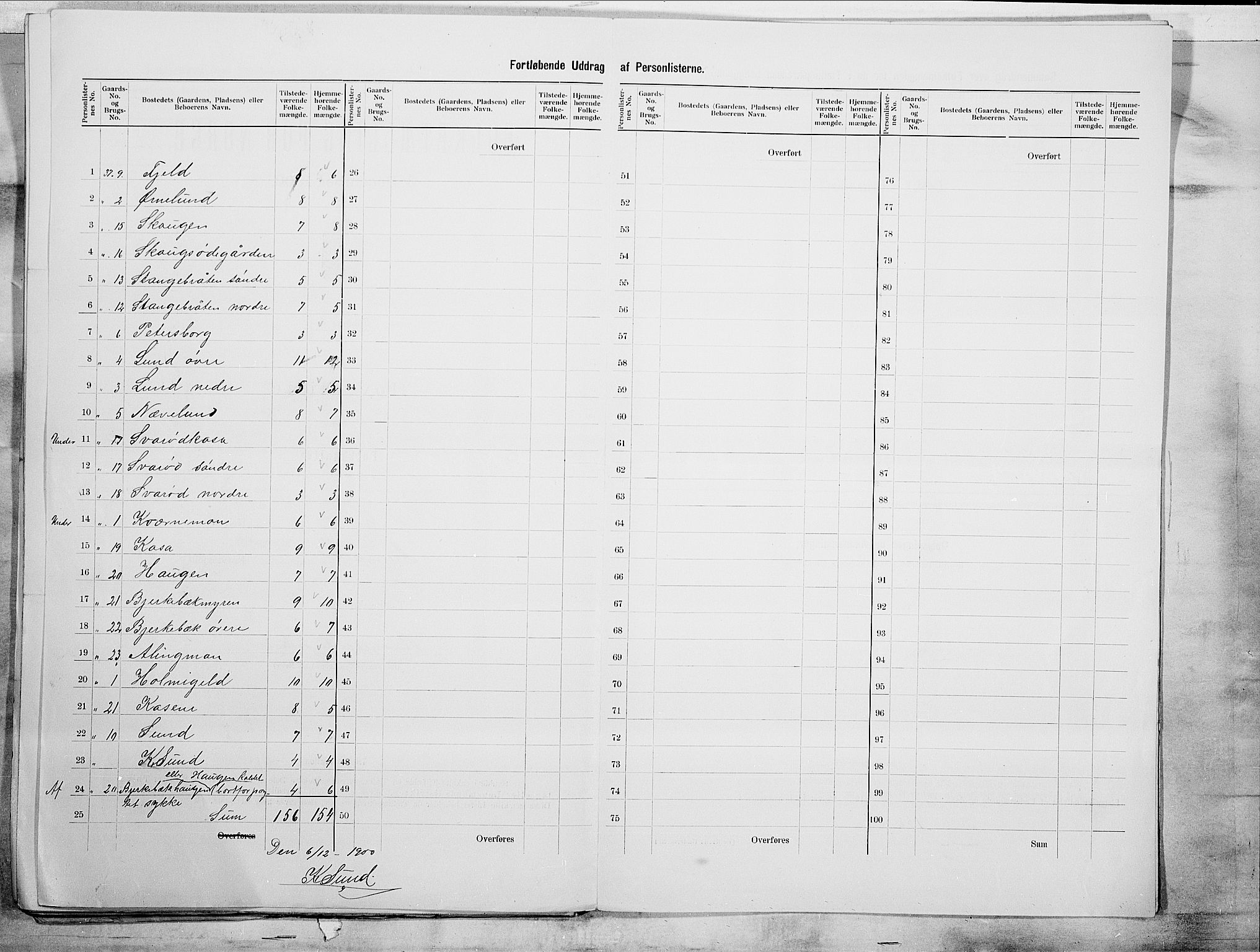 SAO, 1900 census for Aremark, 1900, p. 13