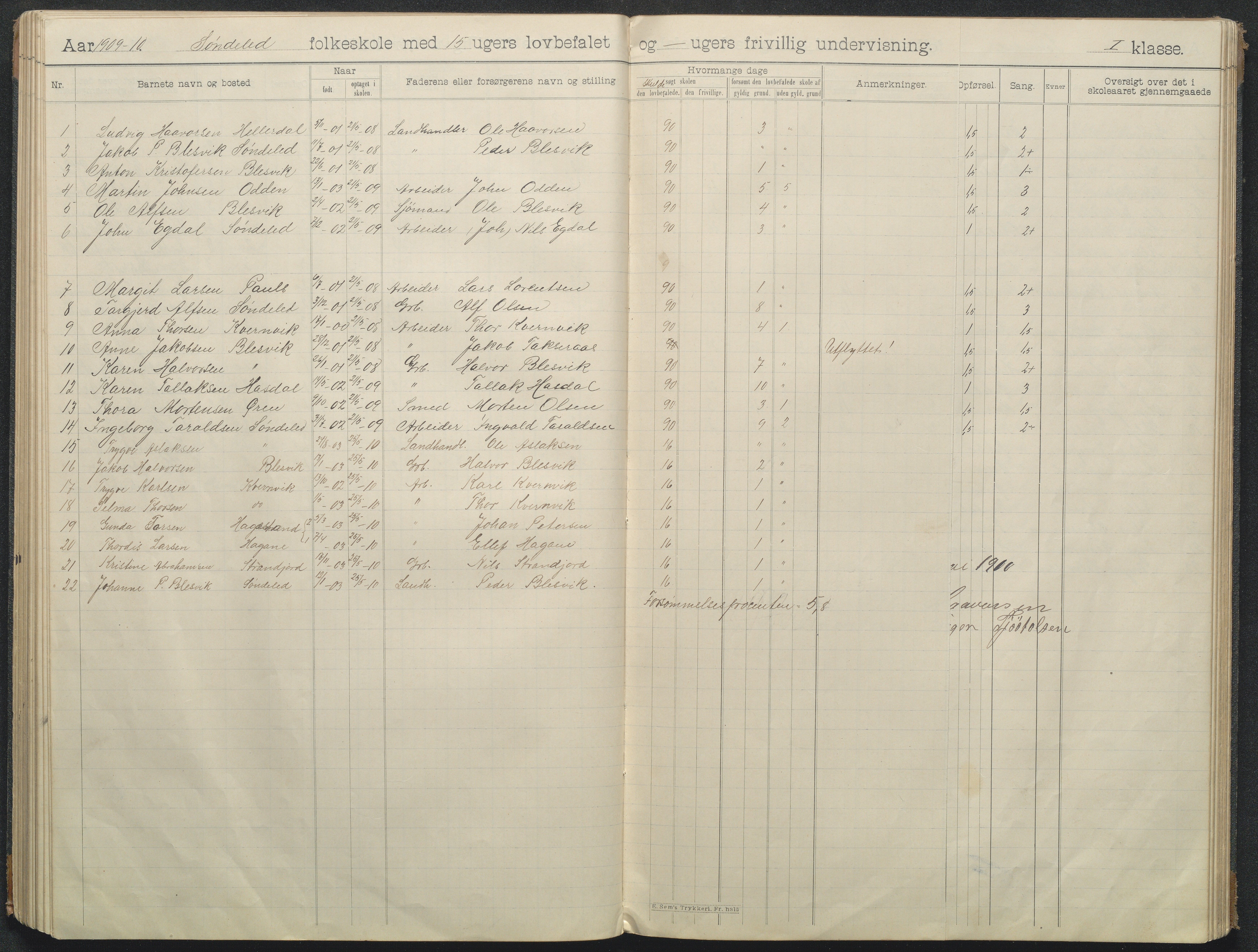 Søndeled kommune, AAKS/KA0913-PK/1/05/05f/L0008: Skoleprotokoll, 1901-1919