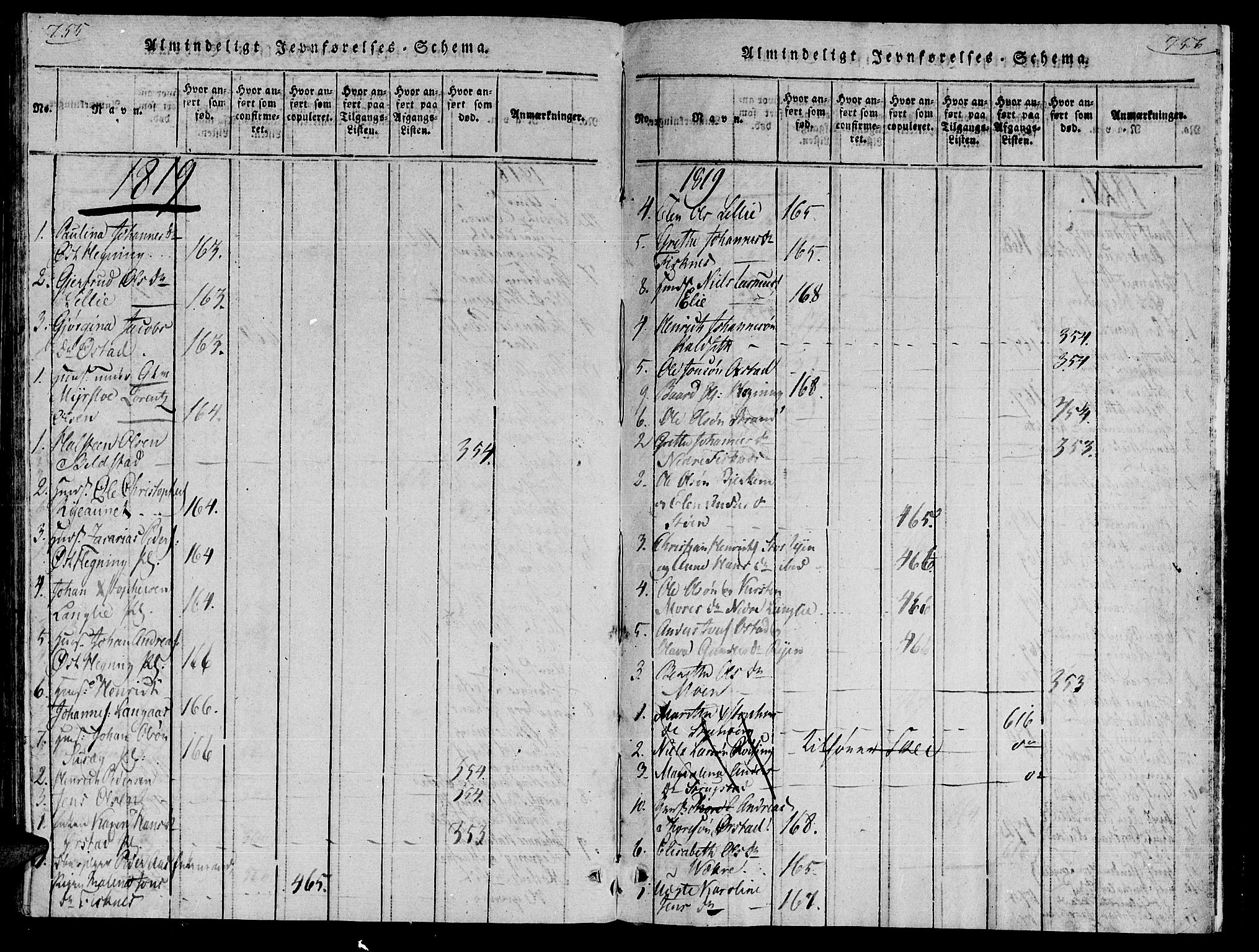 Ministerialprotokoller, klokkerbøker og fødselsregistre - Nord-Trøndelag, SAT/A-1458/735/L0333: Parish register (official) no. 735A04 /3, 1816-1825, p. 755-756