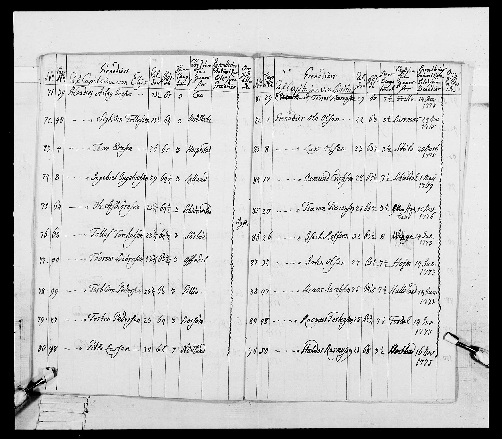 Generalitets- og kommissariatskollegiet, Det kongelige norske kommissariatskollegium, RA/EA-5420/E/Eh/L0106: 2. Vesterlenske nasjonale infanteriregiment, 1774-1780, p. 83