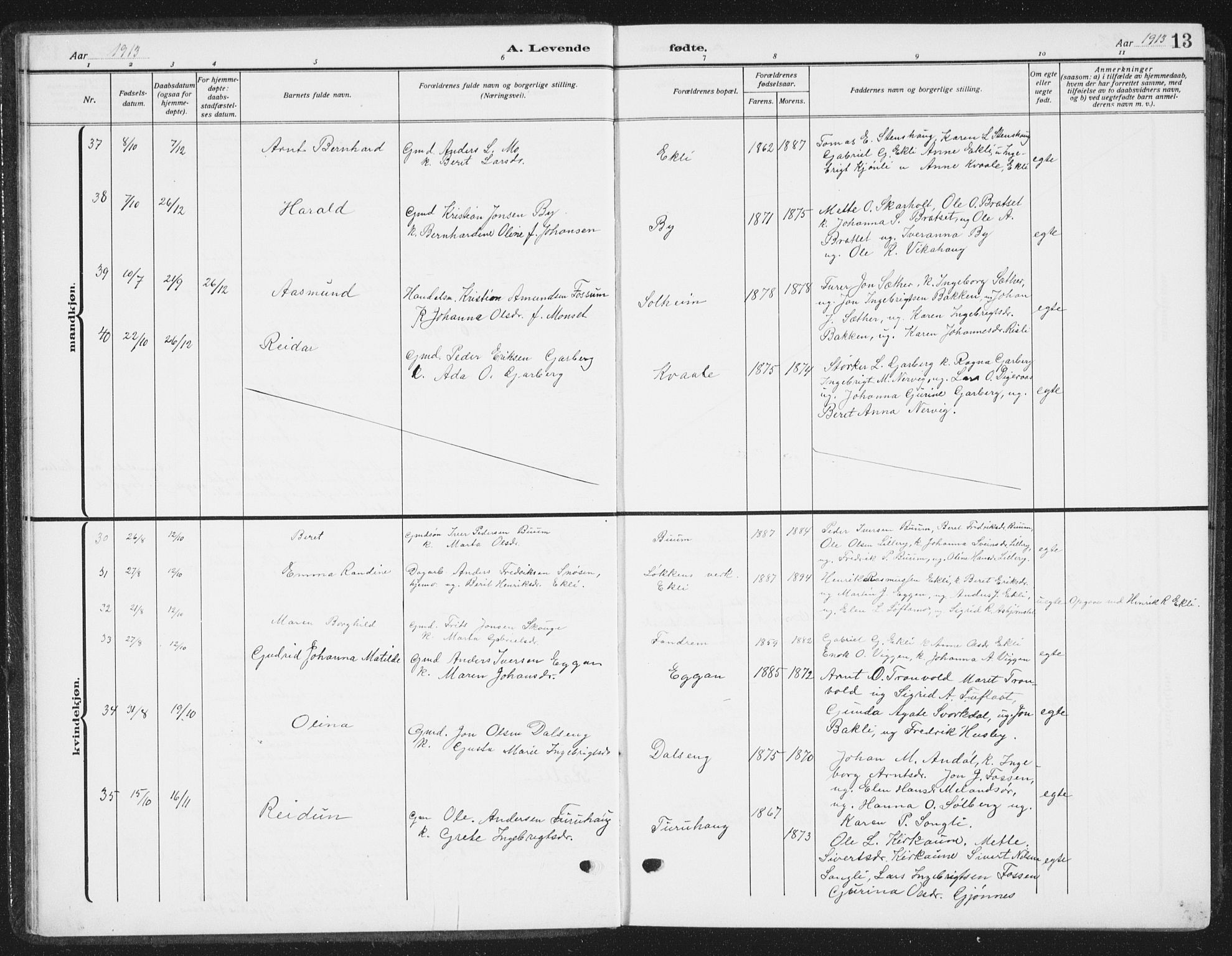 Ministerialprotokoller, klokkerbøker og fødselsregistre - Sør-Trøndelag, AV/SAT-A-1456/668/L0820: Parish register (copy) no. 668C09, 1912-1936, p. 13