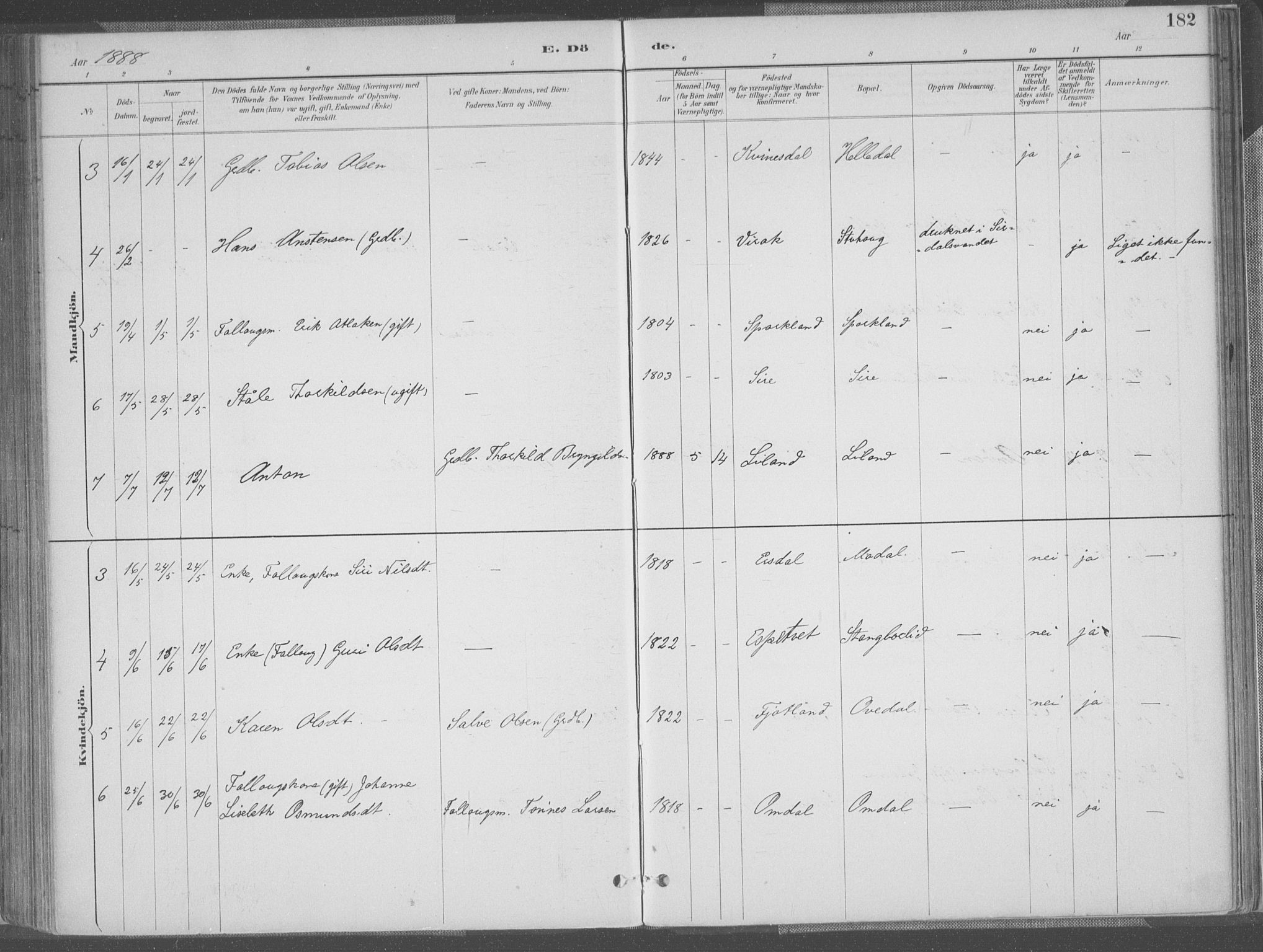 Bakke sokneprestkontor, AV/SAK-1111-0002/F/Fa/Faa/L0008: Parish register (official) no. A 8, 1887-1911, p. 182