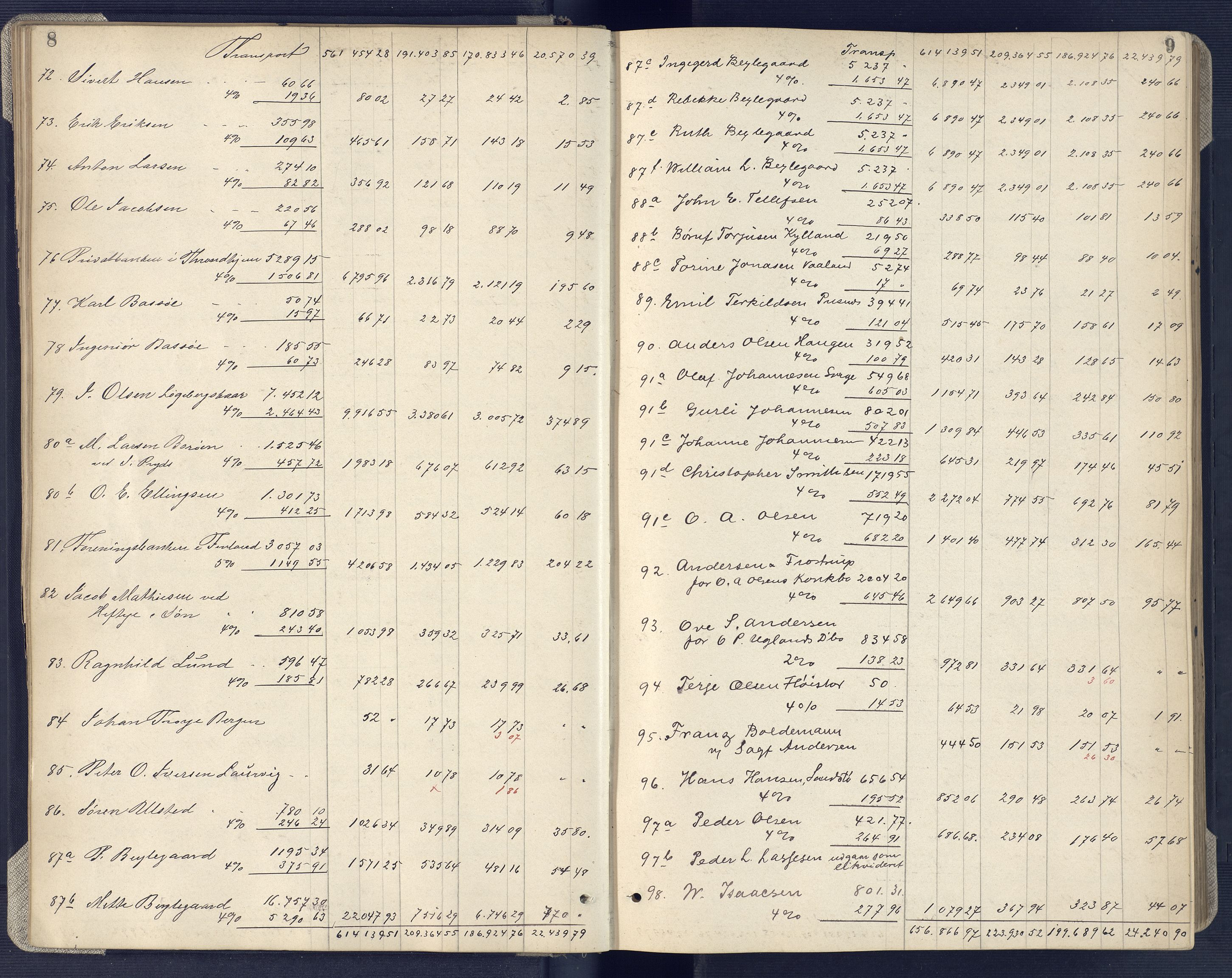 Arendal byfogd, AV/SAK-1222-0001/H/Hc/L0031: Skiftebehandlingsprotokoll nr. 29, 1896-1903, p. 8-9