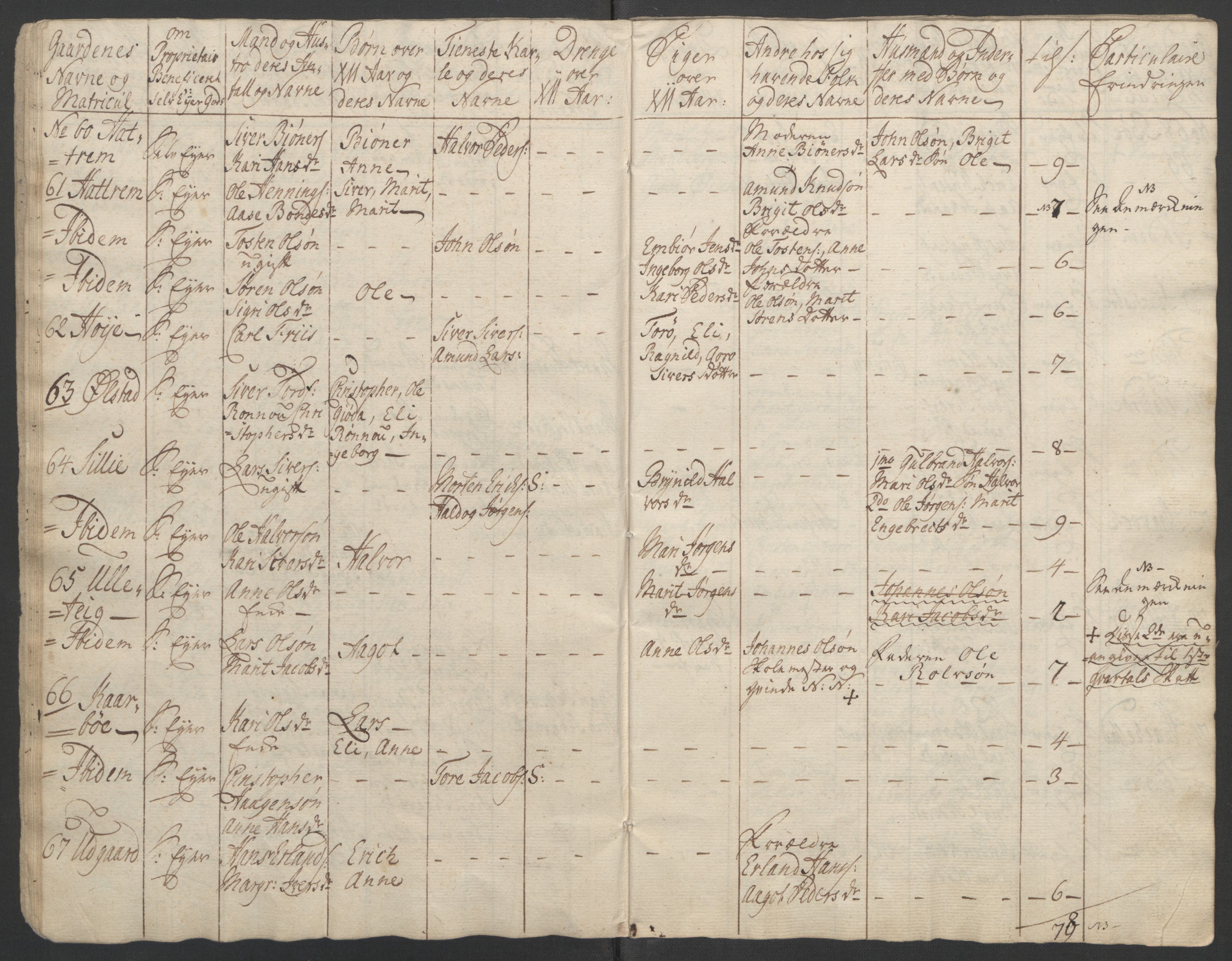 Rentekammeret inntil 1814, Reviderte regnskaper, Fogderegnskap, AV/RA-EA-4092/R17/L1266: Ekstraskatten Gudbrandsdal, 1762-1766, p. 287