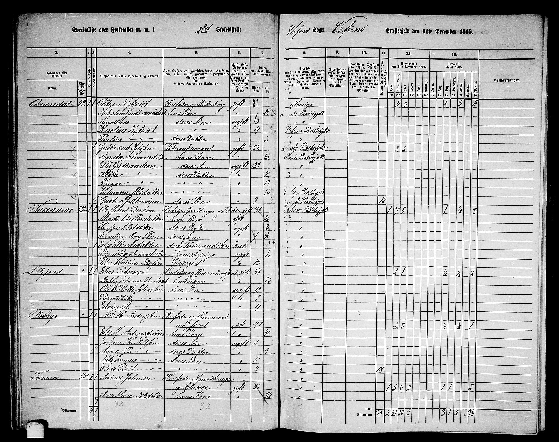 RA, 1865 census for Vefsn, 1865, p. 33