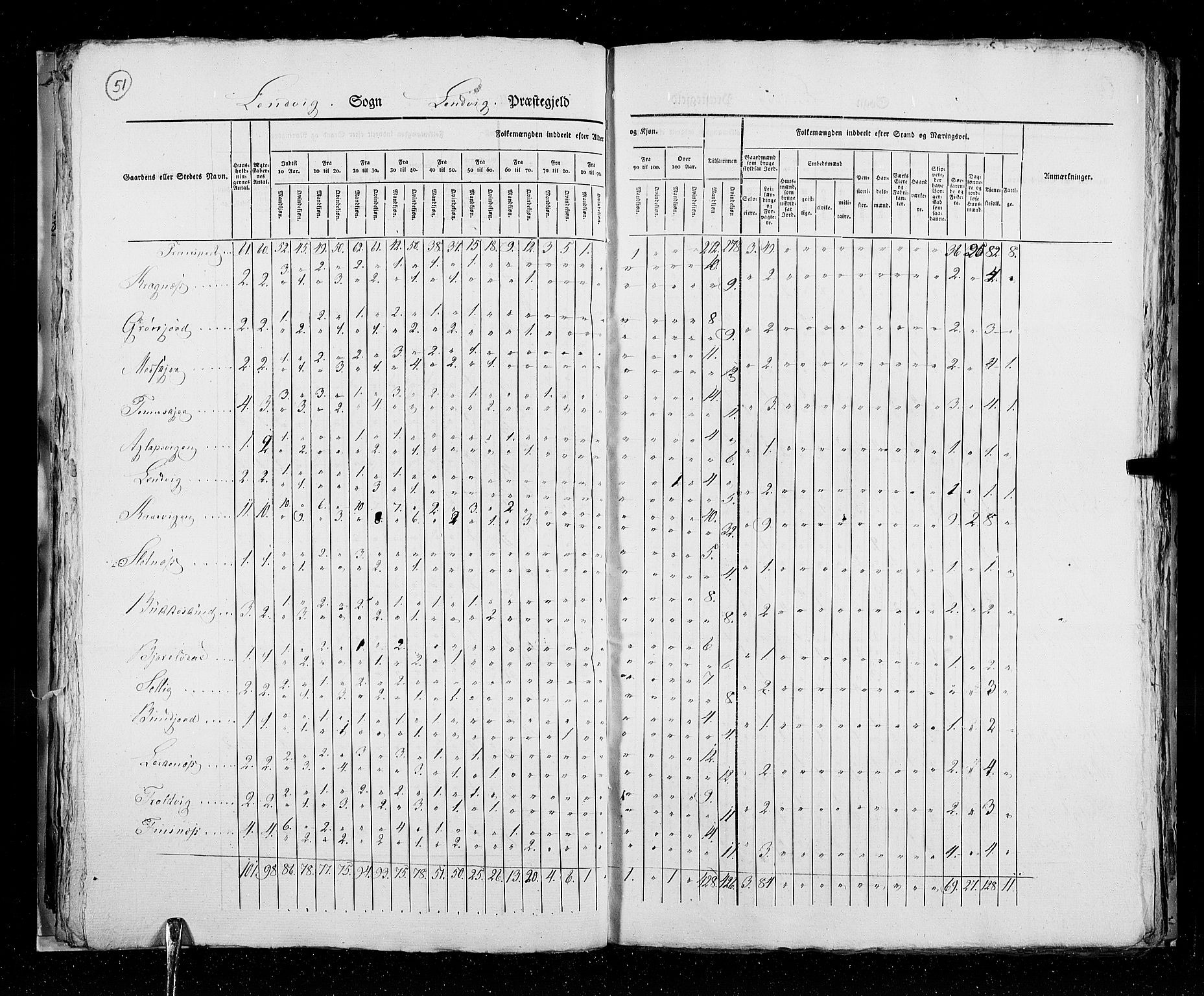 RA, Census 1825, vol. 19: Finnmarken amt, 1825, p. 51