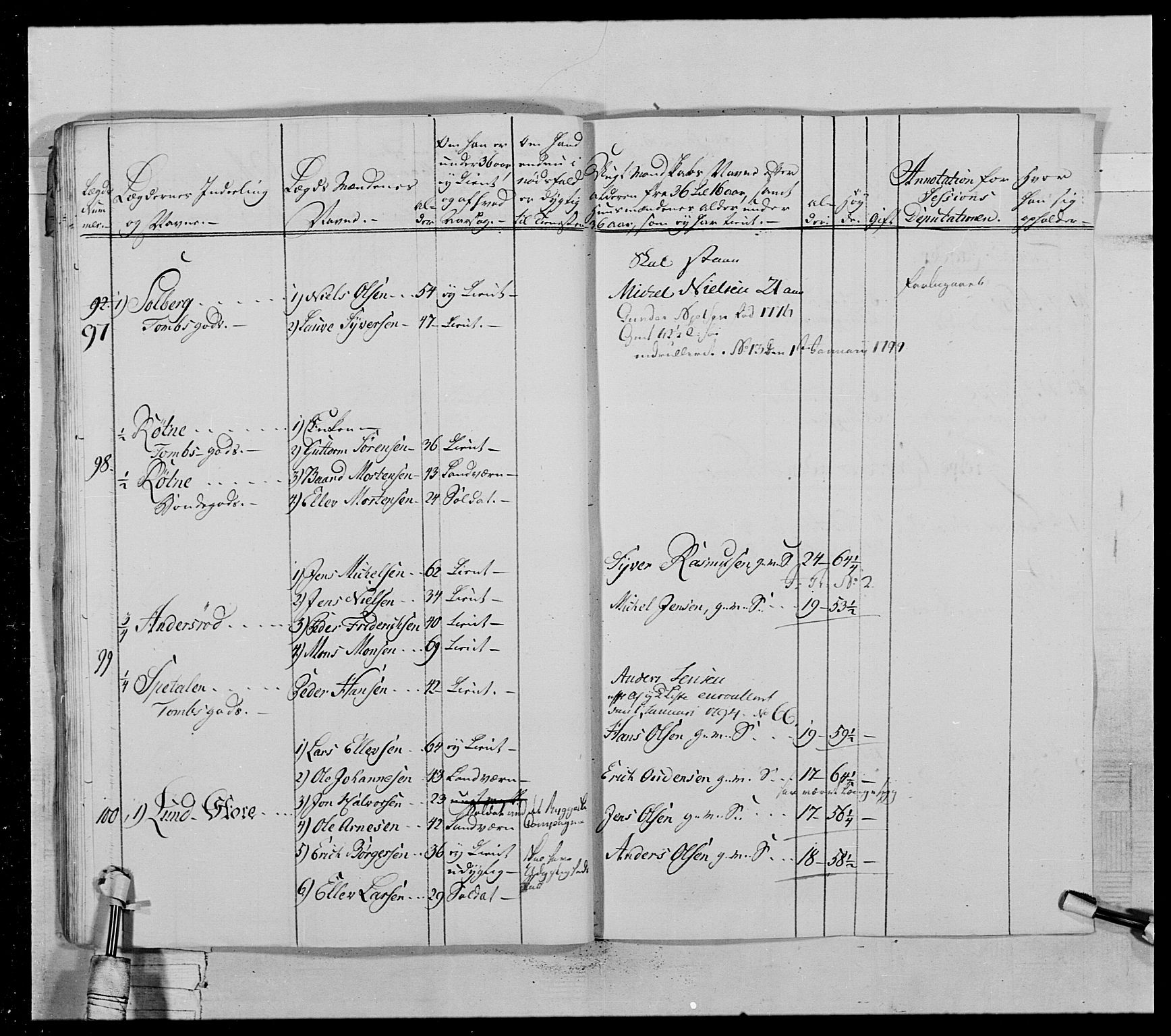 Generalitets- og kommissariatskollegiet, Det kongelige norske kommissariatskollegium, AV/RA-EA-5420/E/Eh/L0028: Sønnafjelske gevorbne infanteriregiment, 1766-1795, p. 234