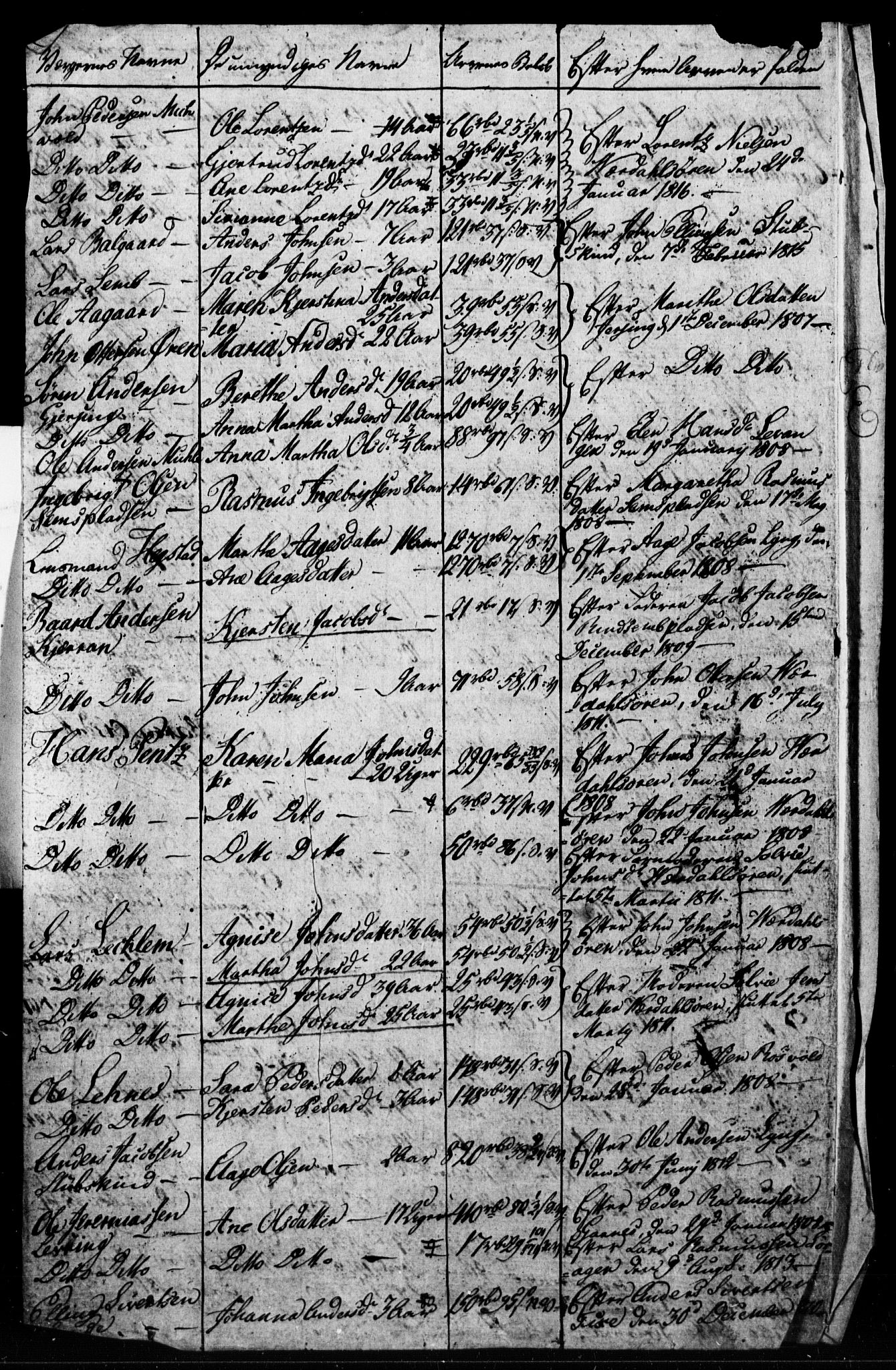 SAT, Census 1825 for Verdal, 1825, p. 104