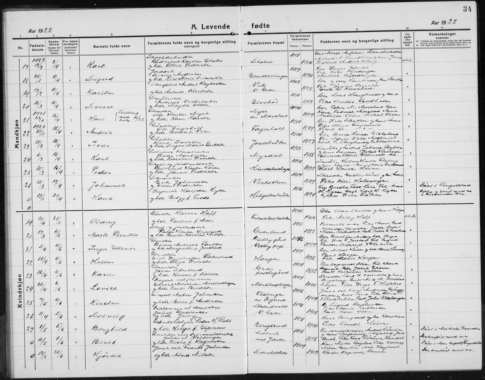 Gran prestekontor, AV/SAH-PREST-112/H/Ha/Hab/L0008: Parish register (copy) no. 8, 1917-1935, p. 34