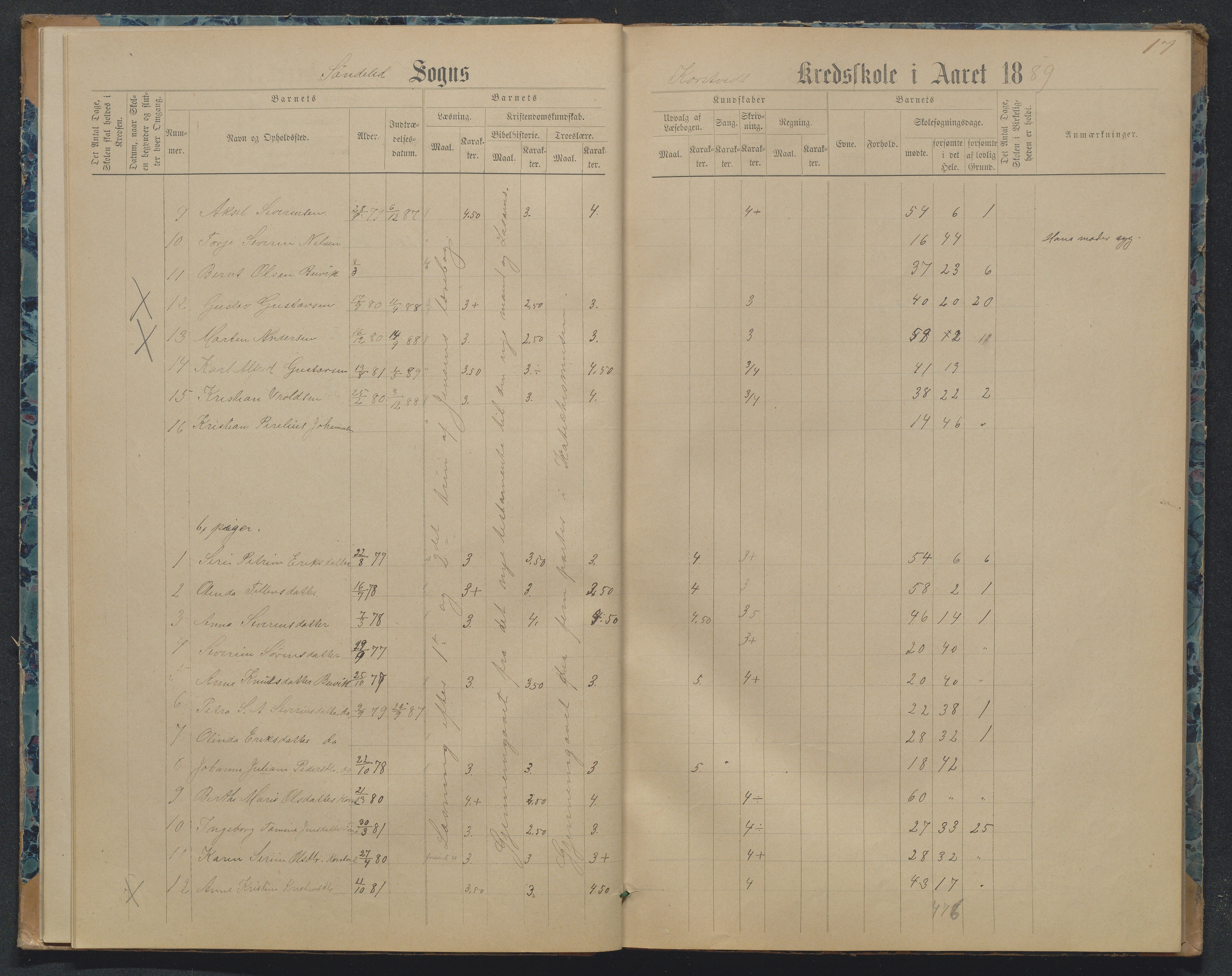 Søndeled kommune, AAKS/KA0913-PK/1/05/05j/L0001: Karakterprotokoll, 1883-1891, p. 17