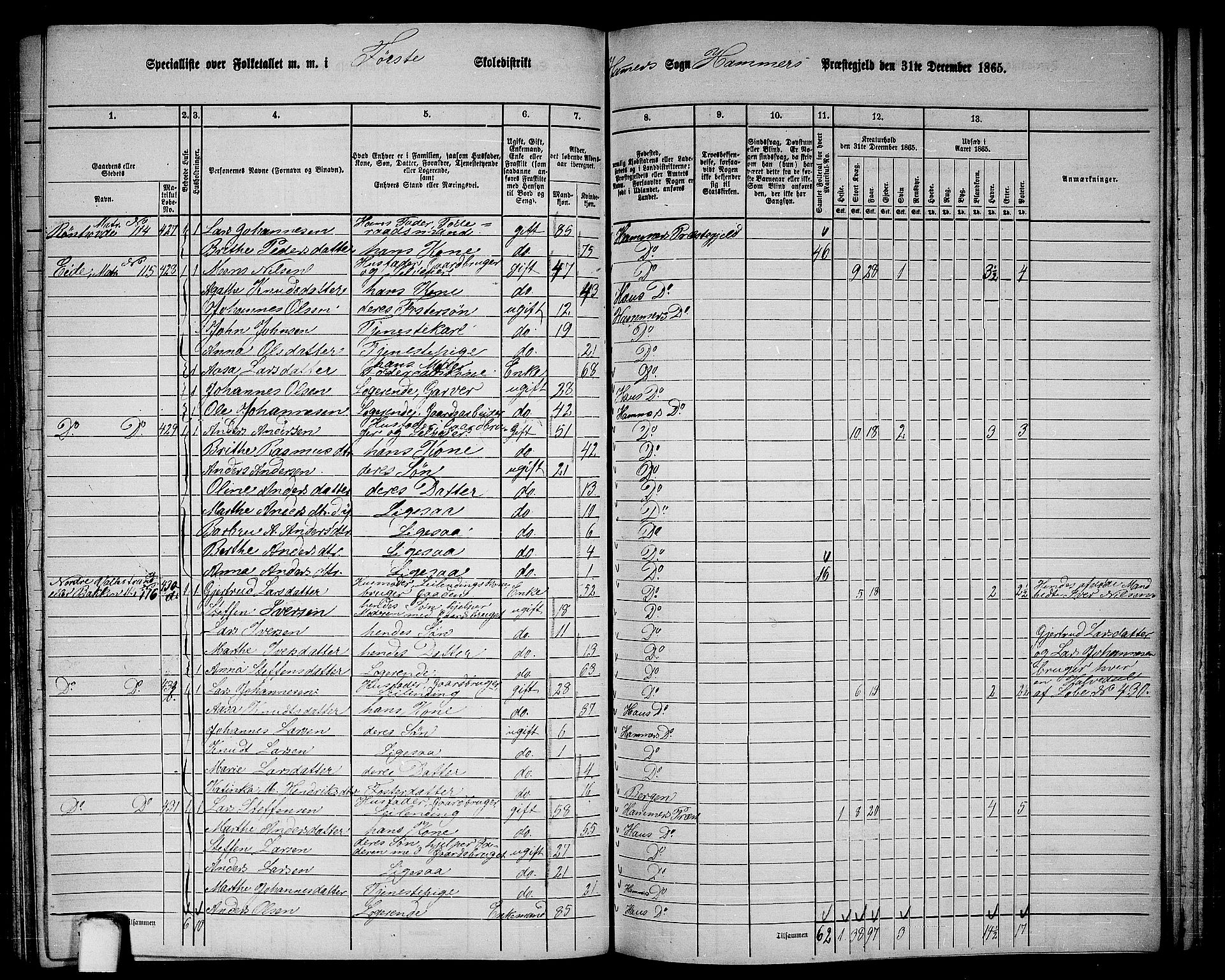 RA, 1865 census for Hamre, 1865, p. 155