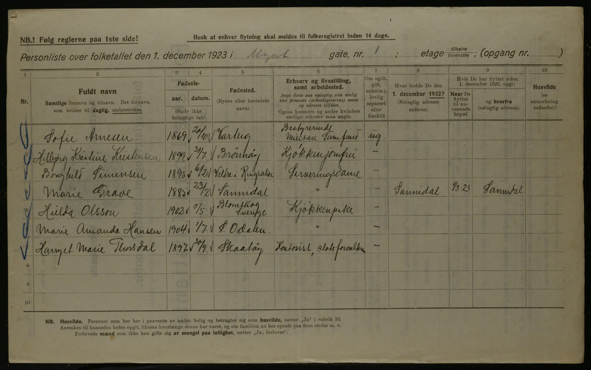 OBA, Municipal Census 1923 for Kristiania, 1923, p. 75281