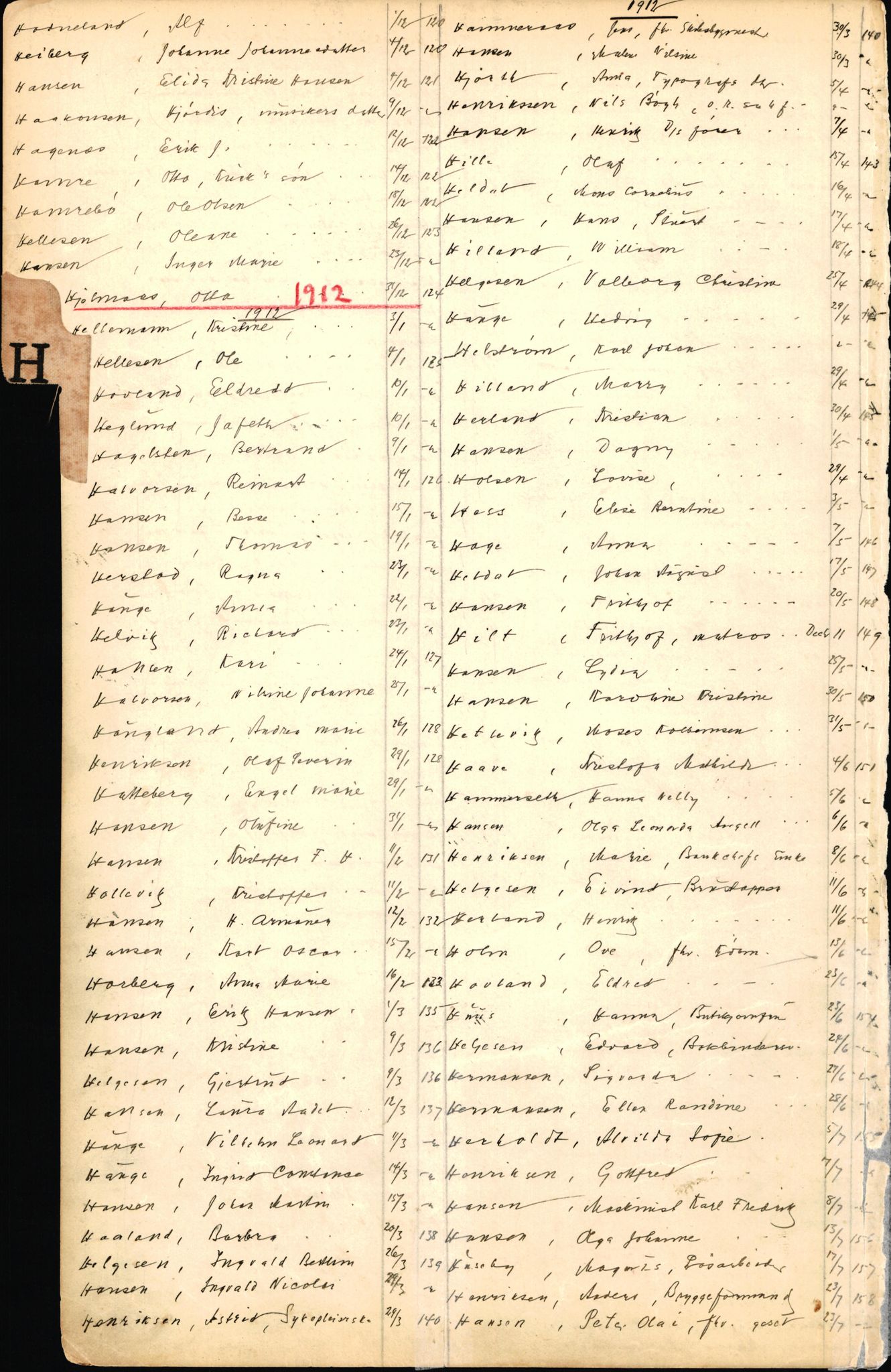 Byfogd og Byskriver i Bergen, SAB/A-3401/06/06Nb/L0002: Register til dødsfalljournaler, 1911-1927, p. 62