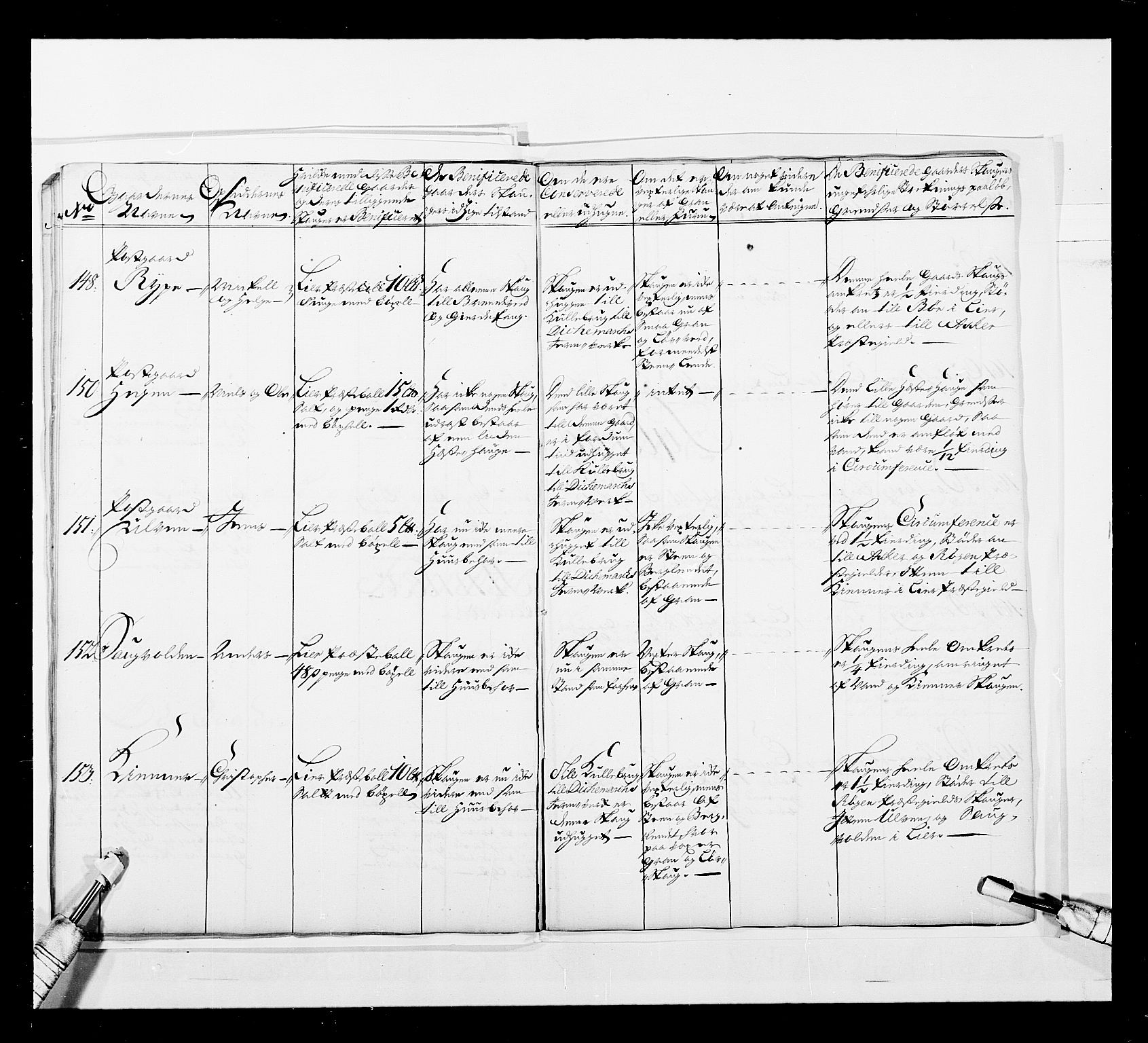 Stattholderembetet 1572-1771, AV/RA-EA-2870/Ek/L0044/0001: Forskjellig 1726-1754 og u. d.: / Forskjellige jordebøker o.l., 1726-1754, p. 23