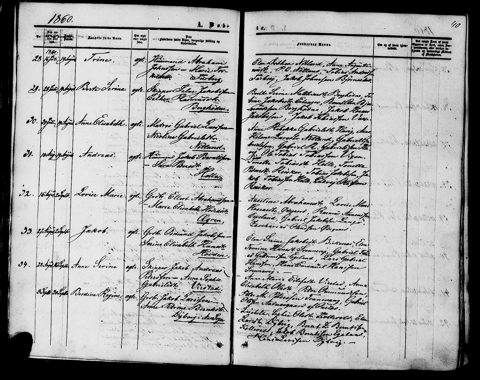 Herad sokneprestkontor, SAK/1111-0018/F/Fa/Fab/L0004: Parish register (official) no. A 4, 1853-1885, p. 40