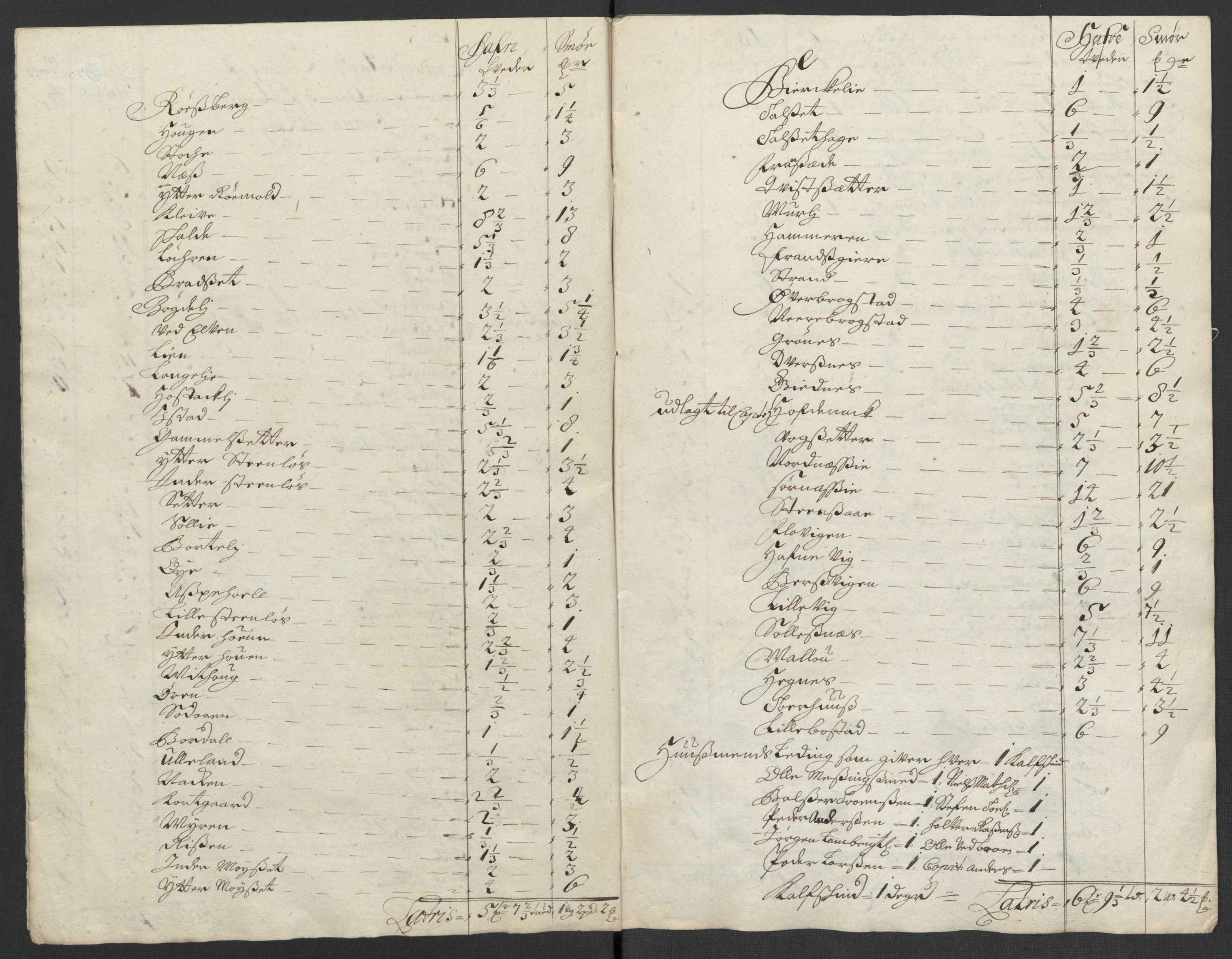 Rentekammeret inntil 1814, Reviderte regnskaper, Fogderegnskap, AV/RA-EA-4092/R55/L3656: Fogderegnskap Romsdal, 1703-1705, p. 265