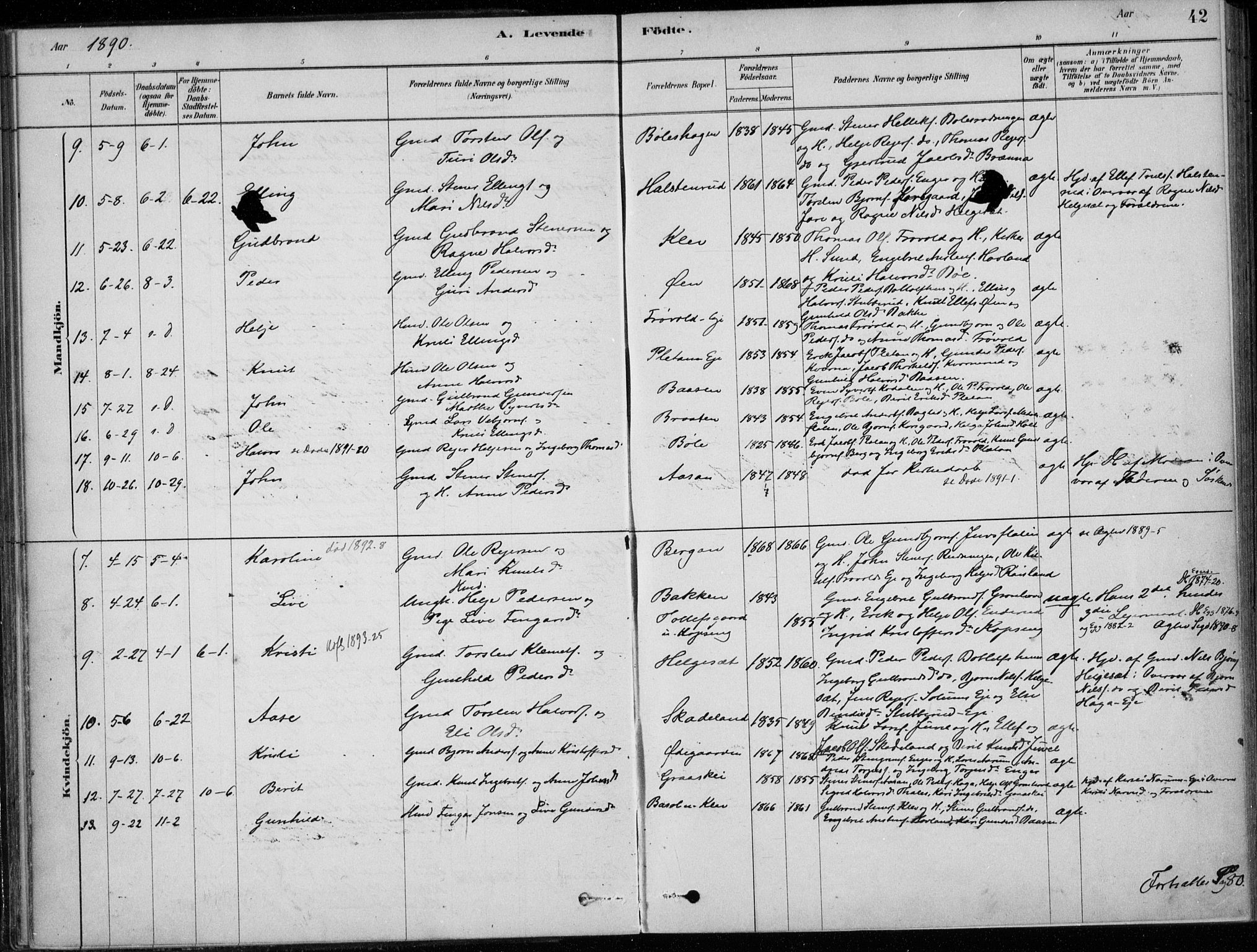 Sigdal kirkebøker, AV/SAKO-A-245/F/Fc/L0001: Parish register (official) no. III 1, 1879-1893, p. 42