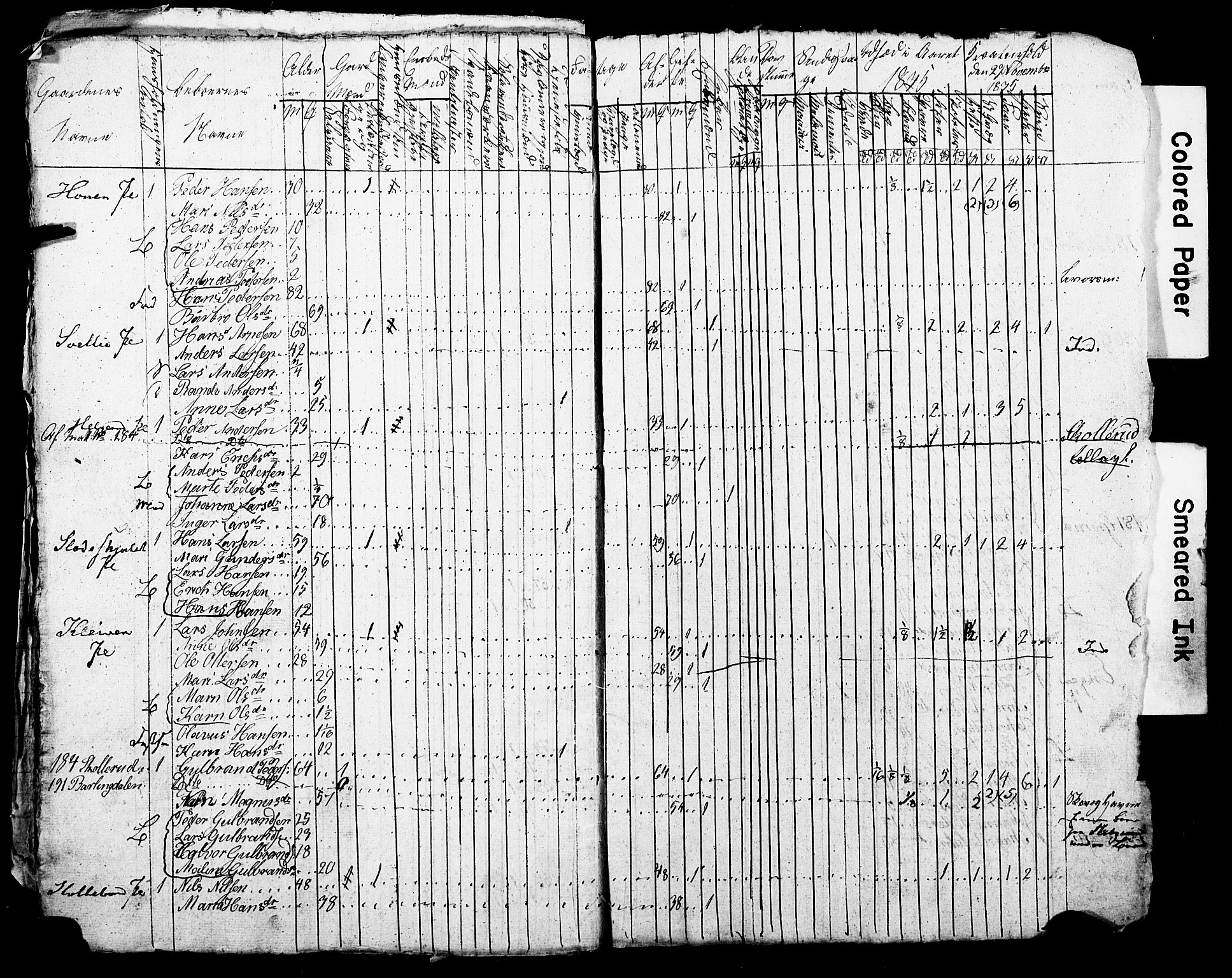 SAO, Census 1835 for Asker, 1835, p. 121