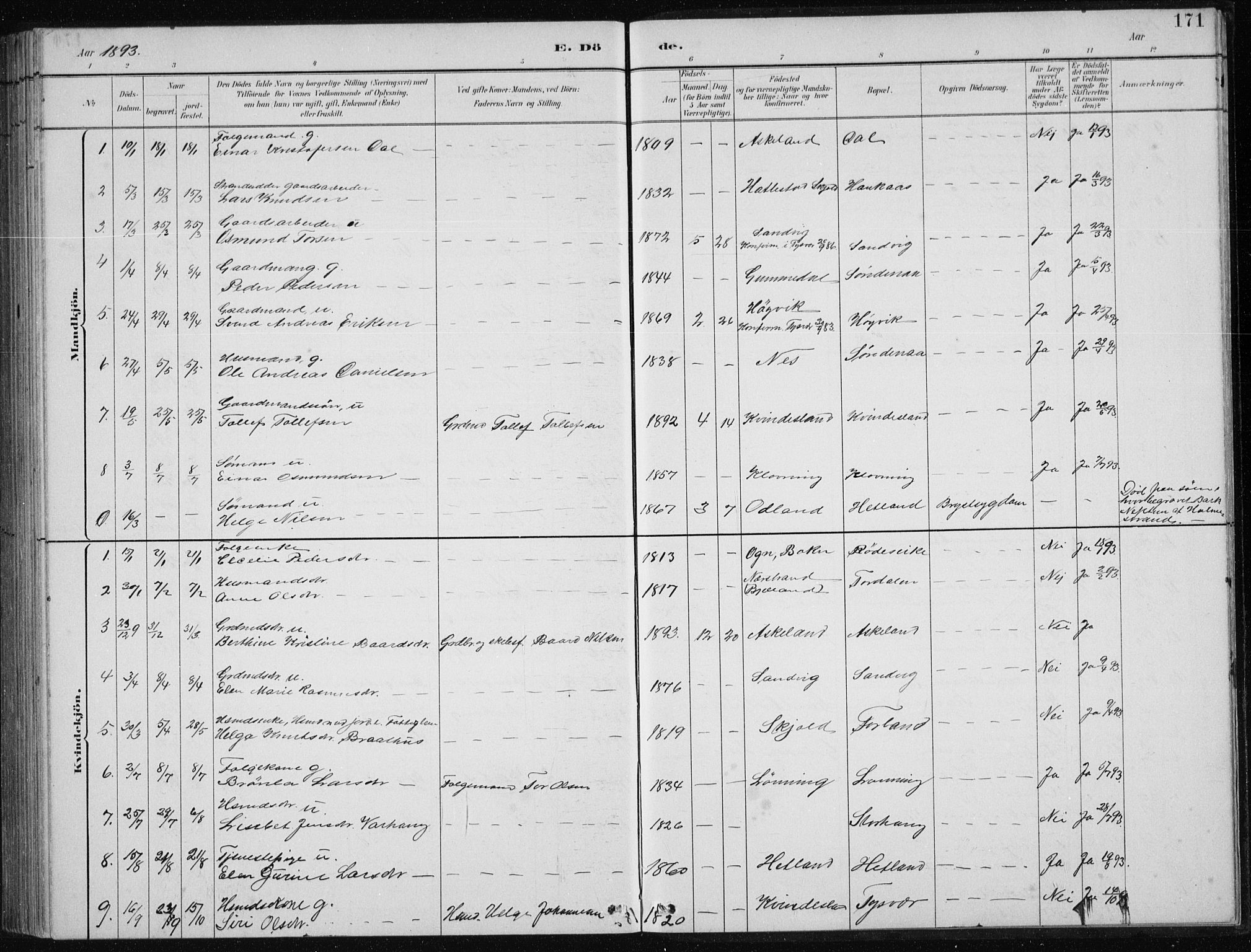 Tysvær sokneprestkontor, SAST/A -101864/H/Ha/Hab/L0004: Parish register (copy) no. B 4, 1883-1896, p. 171