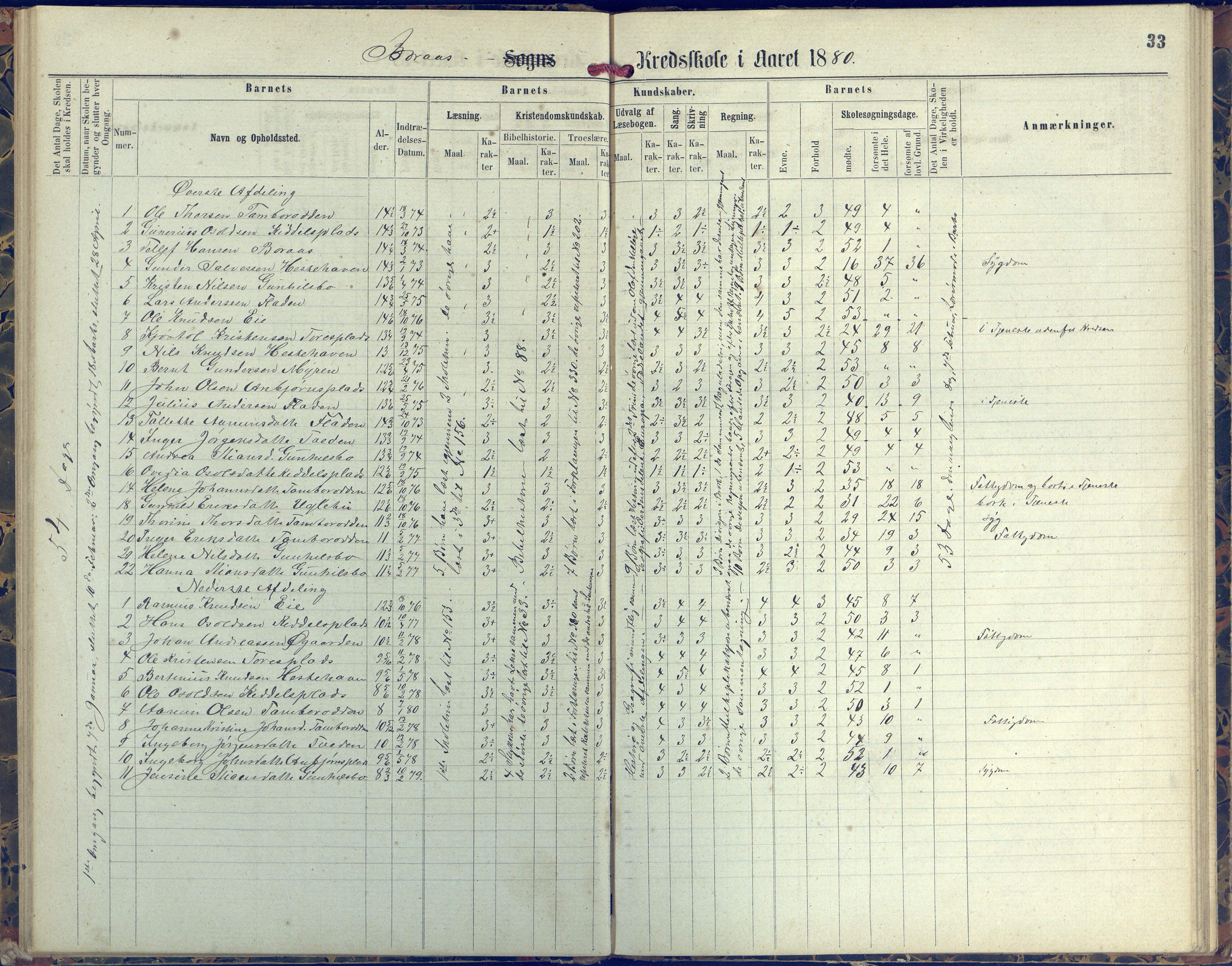 Austre Moland kommune, AAKS/KA0918-PK/09/09d/L0004: Skoleprotokoll, 1874-1890, p. 33
