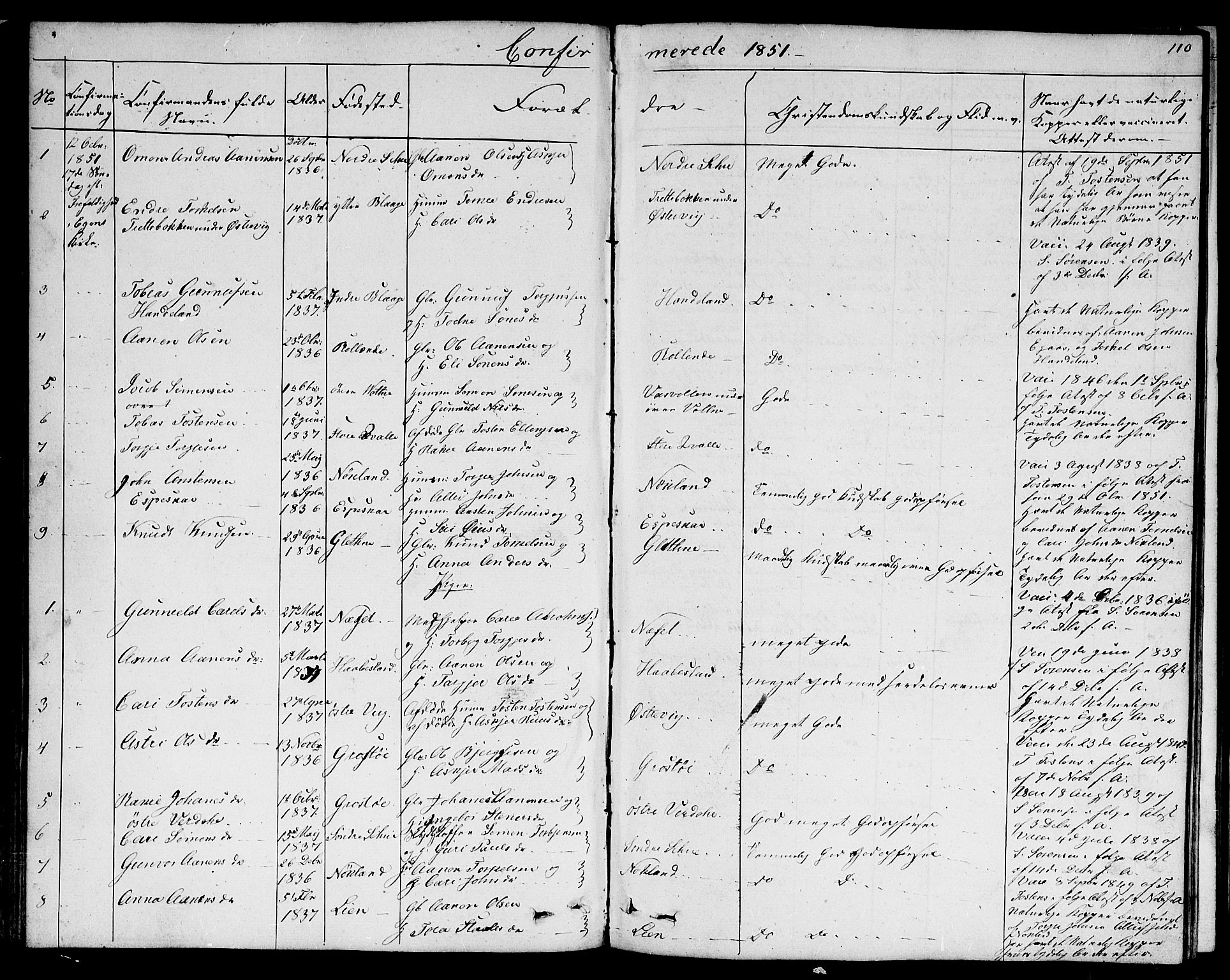 Hægebostad sokneprestkontor, SAK/1111-0024/F/Fb/Fbb/L0002: Parish register (copy) no. B 2, 1851-1886, p. 110