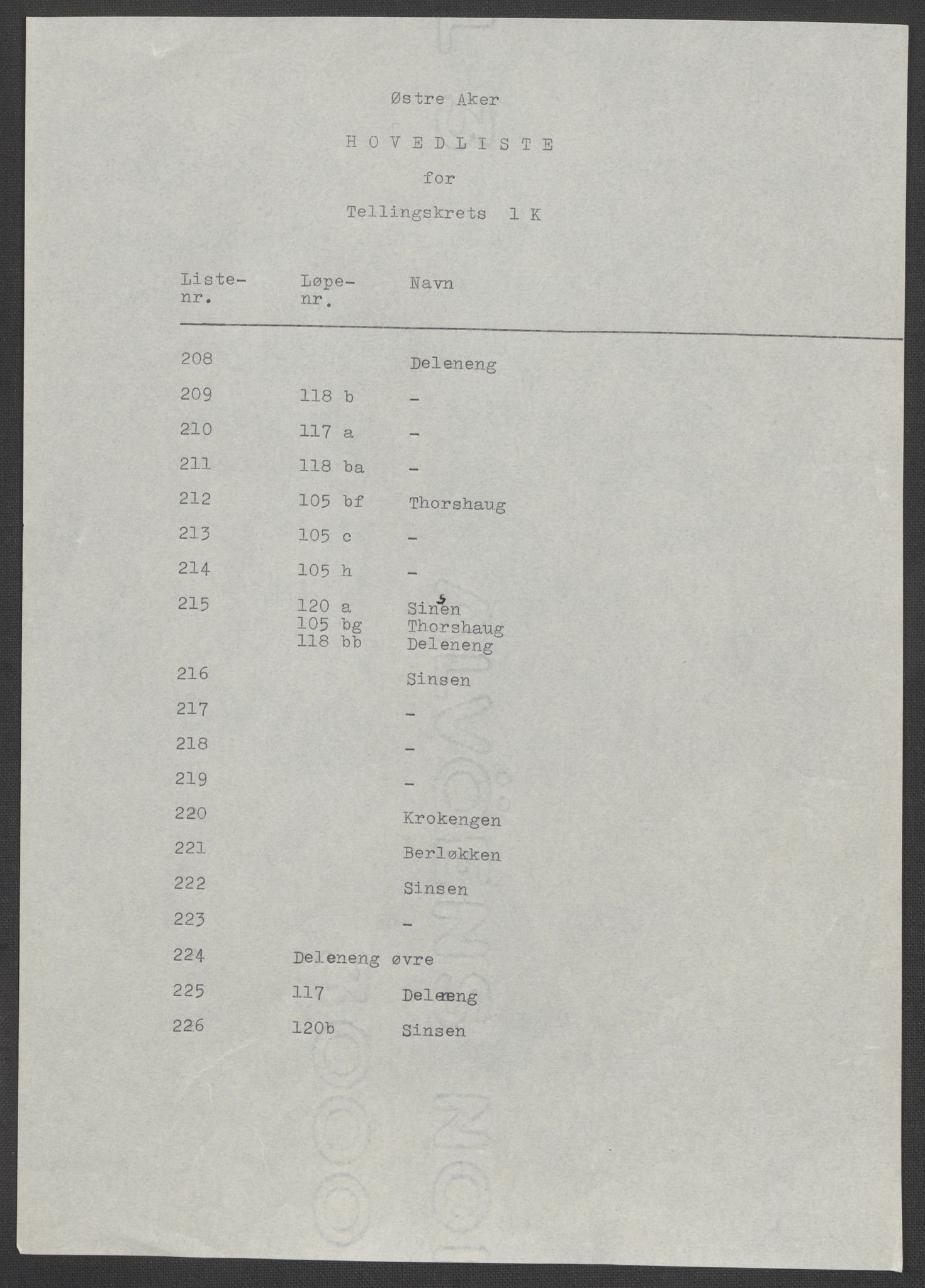 RA, 1875 census for 0218bP Østre Aker, 1875, p. 102