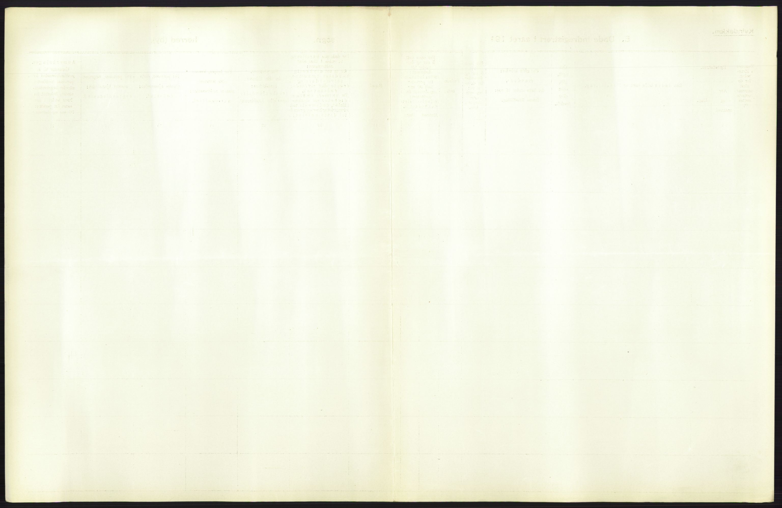 Statistisk sentralbyrå, Sosiodemografiske emner, Befolkning, AV/RA-S-2228/D/Df/Dfb/Dfbb/L0042: S. Trondhjems amt: Døde. Bygder., 1912, p. 35