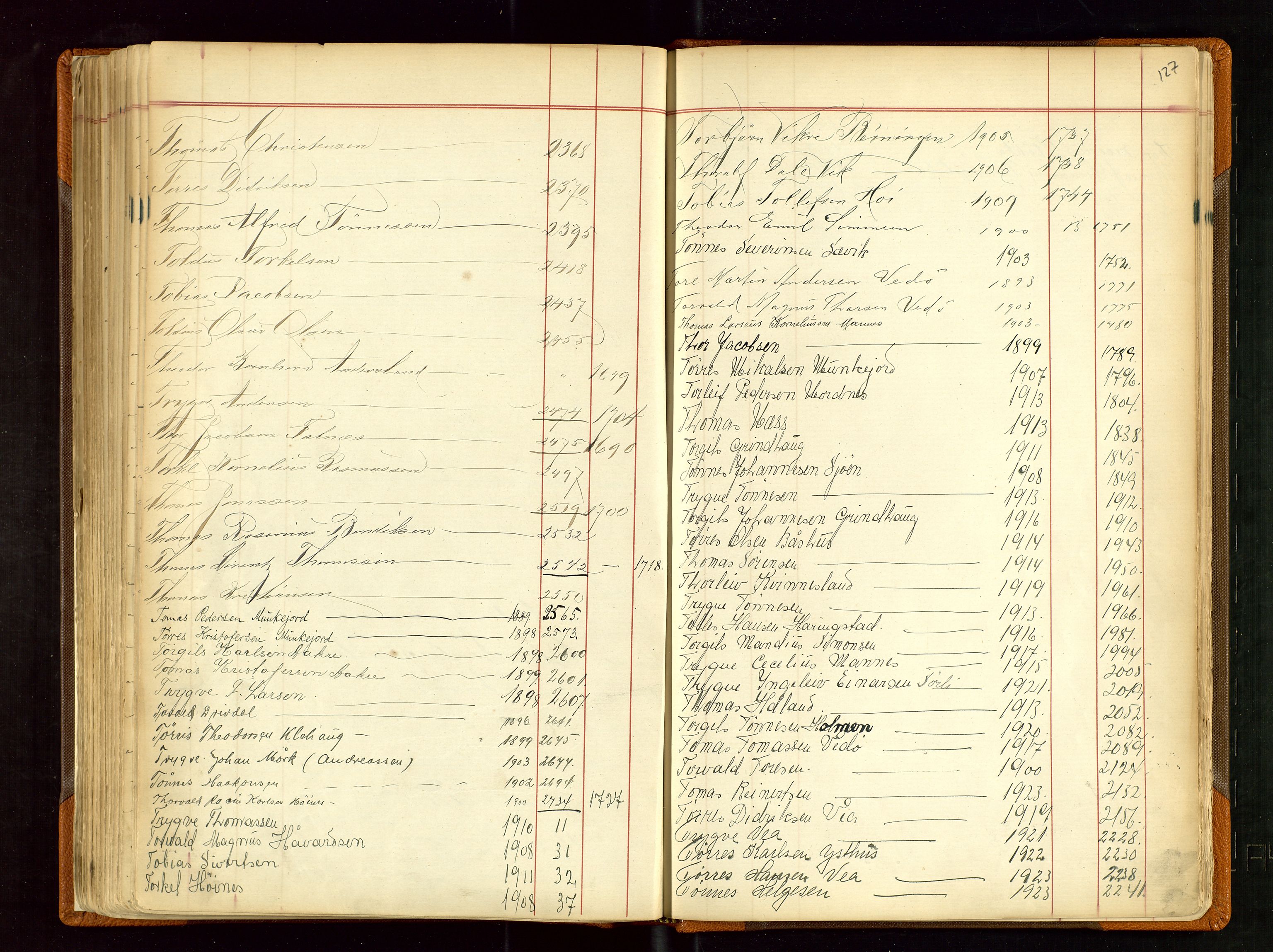 Haugesund sjømannskontor, AV/SAST-A-102007/F/Fb/Fba/L0001: Navneregister med henvisning til rullenr (Fornavn) Skudenes krets, 1860-1948, p. 127