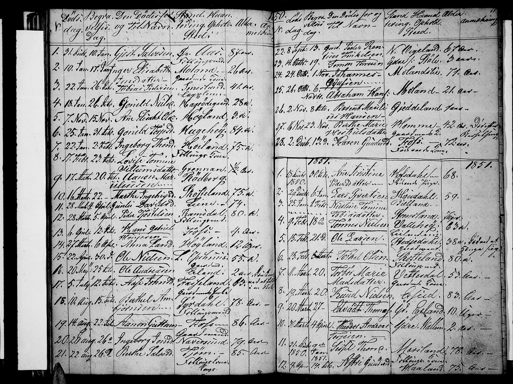 Sør-Audnedal sokneprestkontor, SAK/1111-0039/F/Fb/Fbb/L0002: Parish register (copy) no. B 2, 1846-1865, p. 65