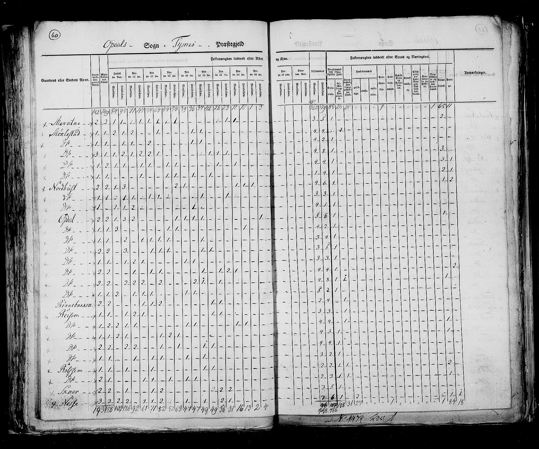 RA, Census 1825, vol. 13: Søndre Bergenhus amt, 1825, p. 60