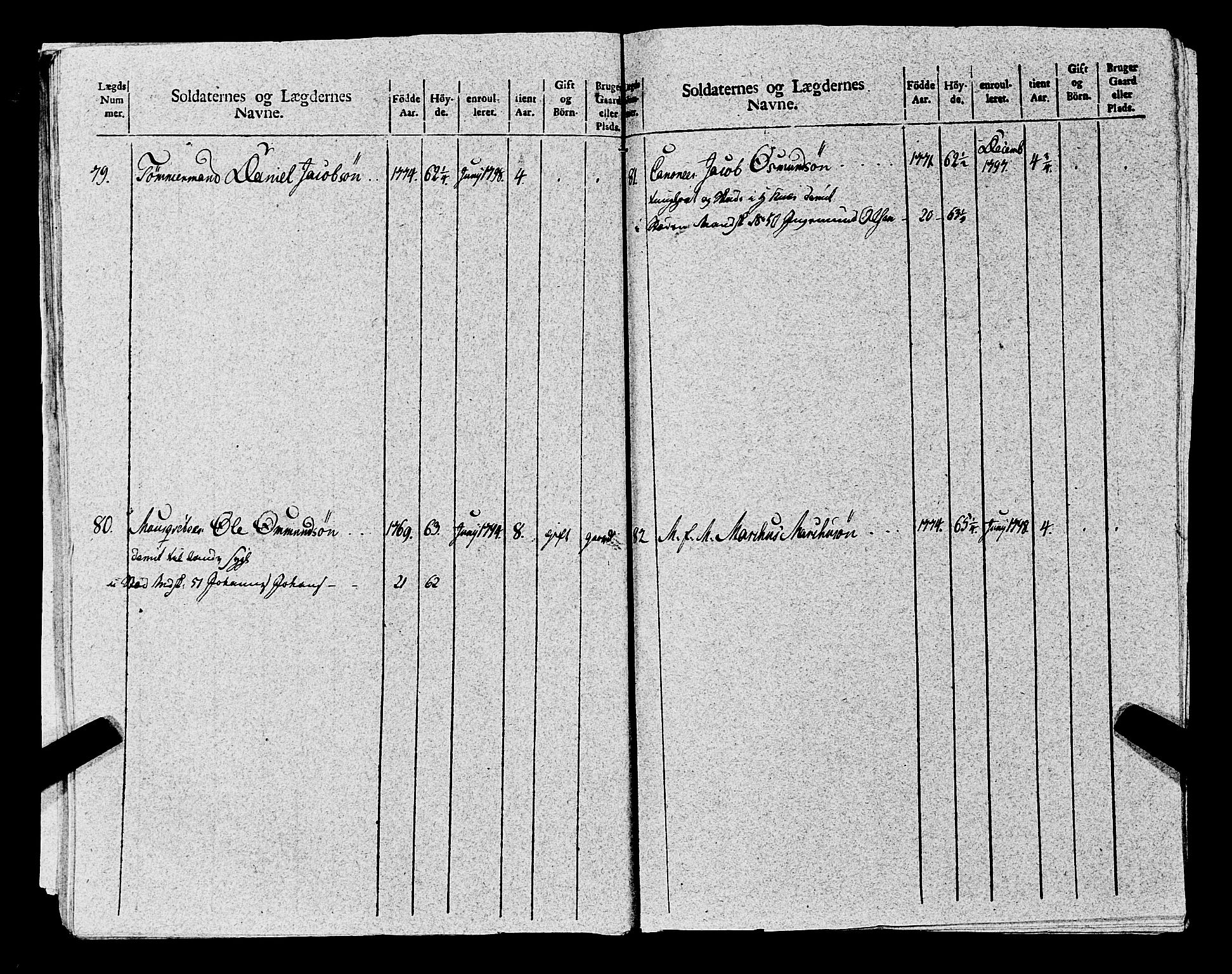 Fylkesmannen i Rogaland, AV/SAST-A-101928/99/3/325/325CA, 1655-1832, p. 8786