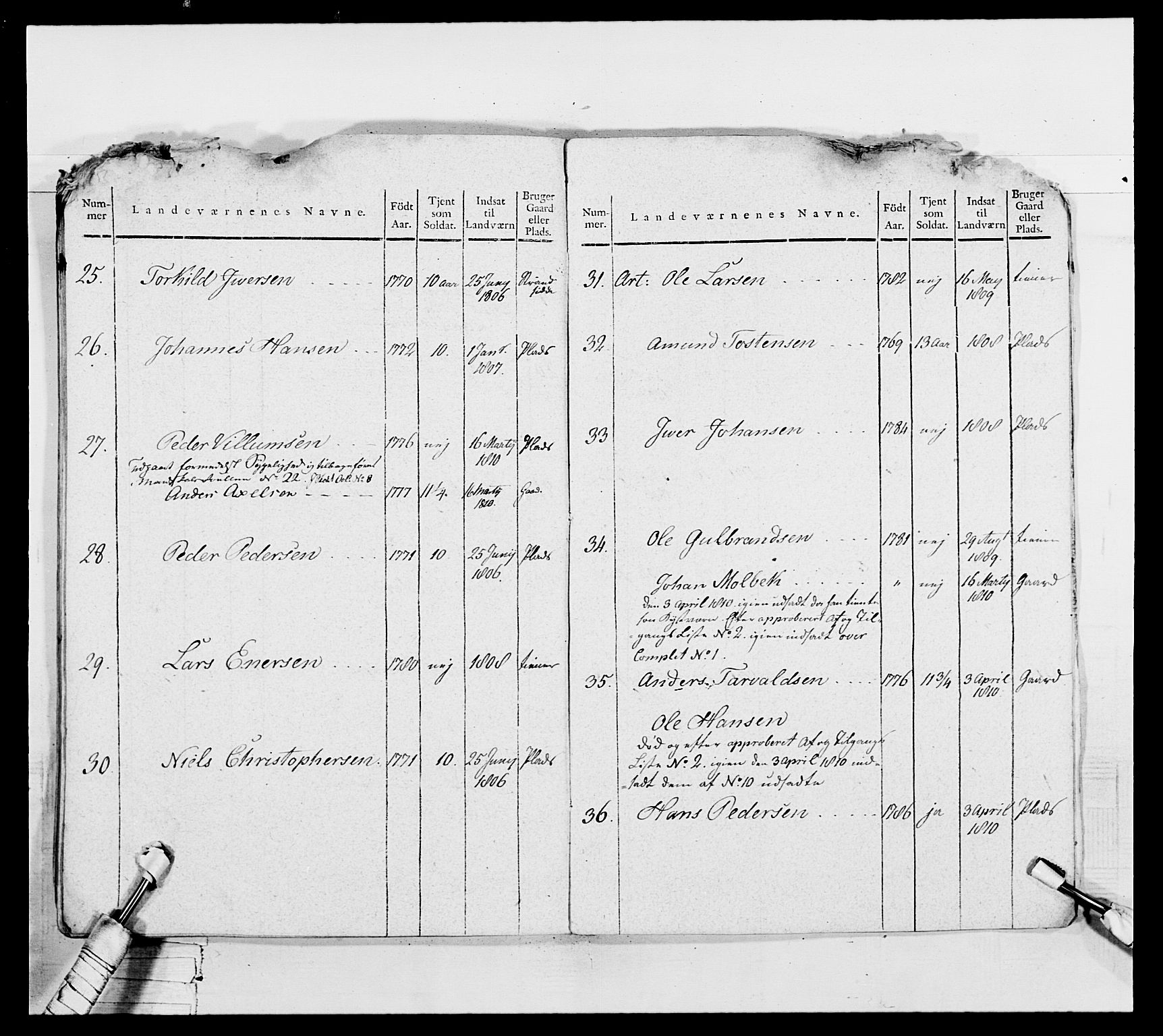 Generalitets- og kommissariatskollegiet, Det kongelige norske kommissariatskollegium, AV/RA-EA-5420/E/Eh/L0050: Akershusiske skarpskytterregiment, 1812, p. 256