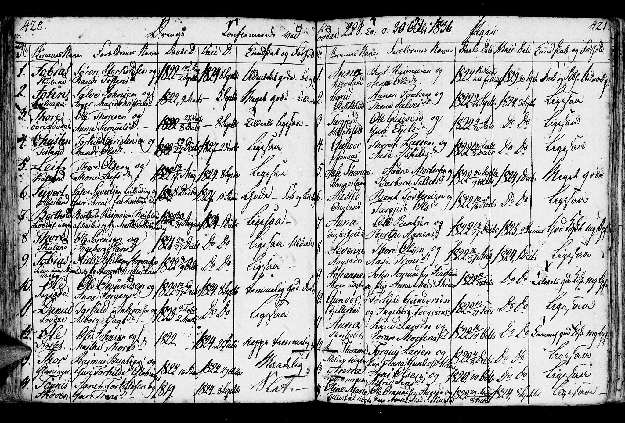 Holum sokneprestkontor, SAK/1111-0022/F/Fa/Fab/L0004: Parish register (official) no. A 4, 1774-1847, p. 420-421