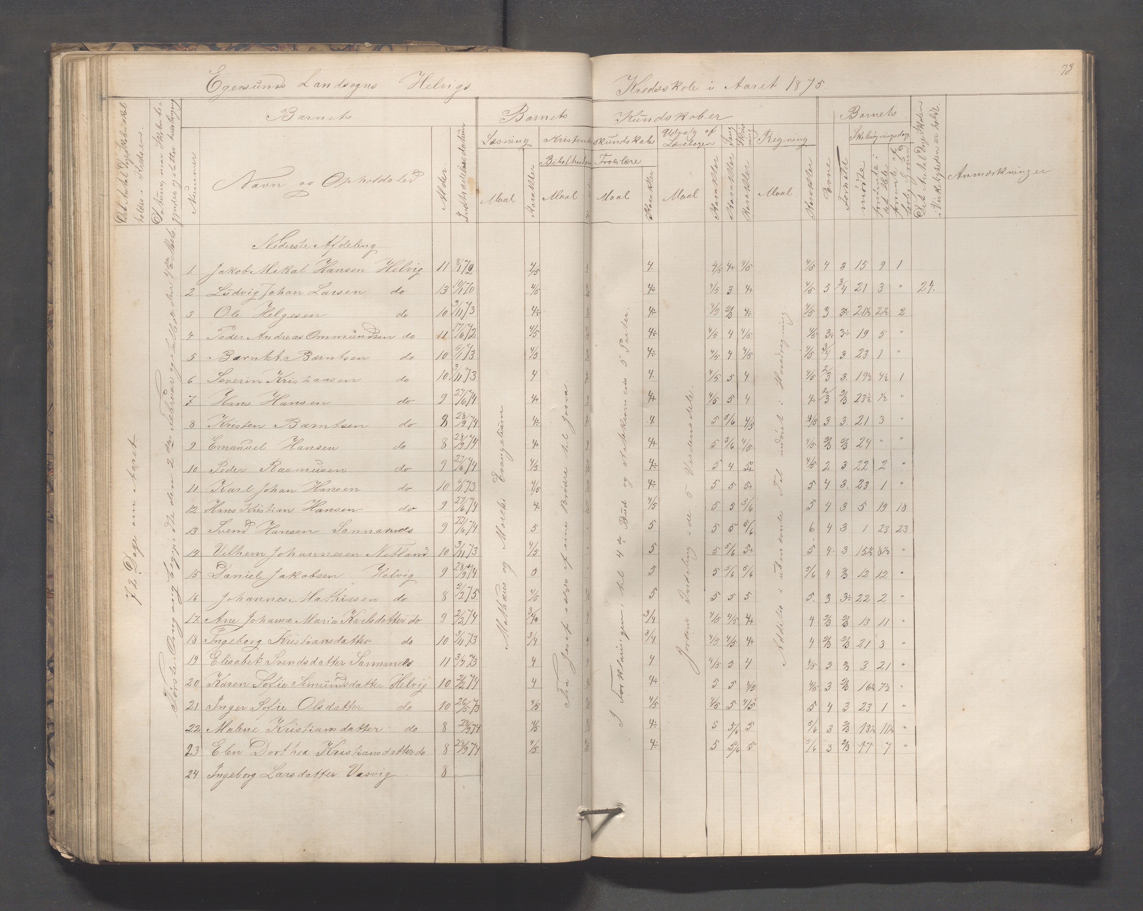 Eigersund kommune (Herredet) - Skolekommisjonen/skolestyret, IKAR/K-100453/Jb/L0005: Skoleprotokoll - Hegrestad, Netland, Helvik, Gjermestad , 1862-1878, p. 73