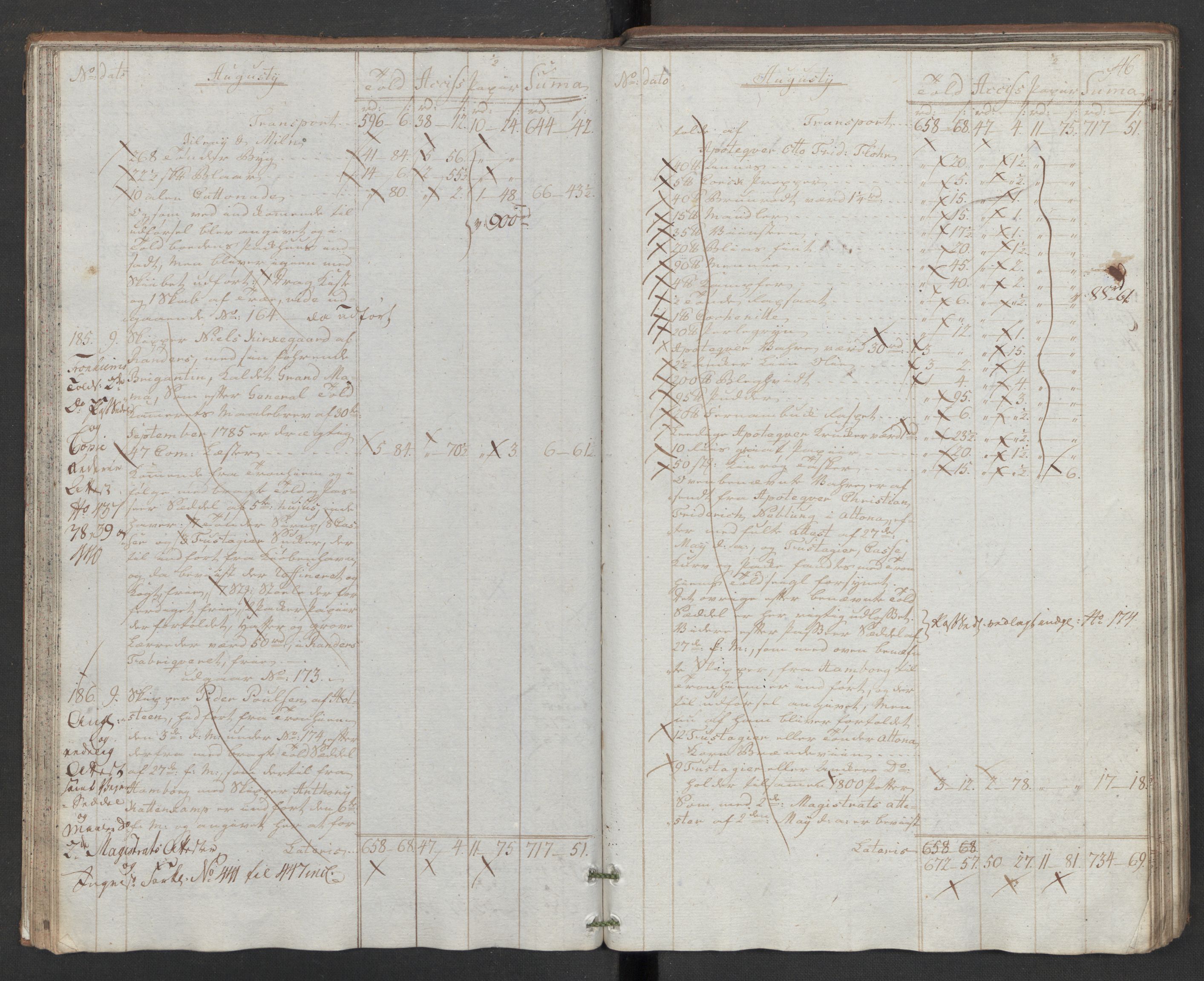 Generaltollkammeret, tollregnskaper, RA/EA-5490/R32/L0043/0001: Tollregnskaper Kristiansund / Hovedtollbok, 1786, p. 45b-46a