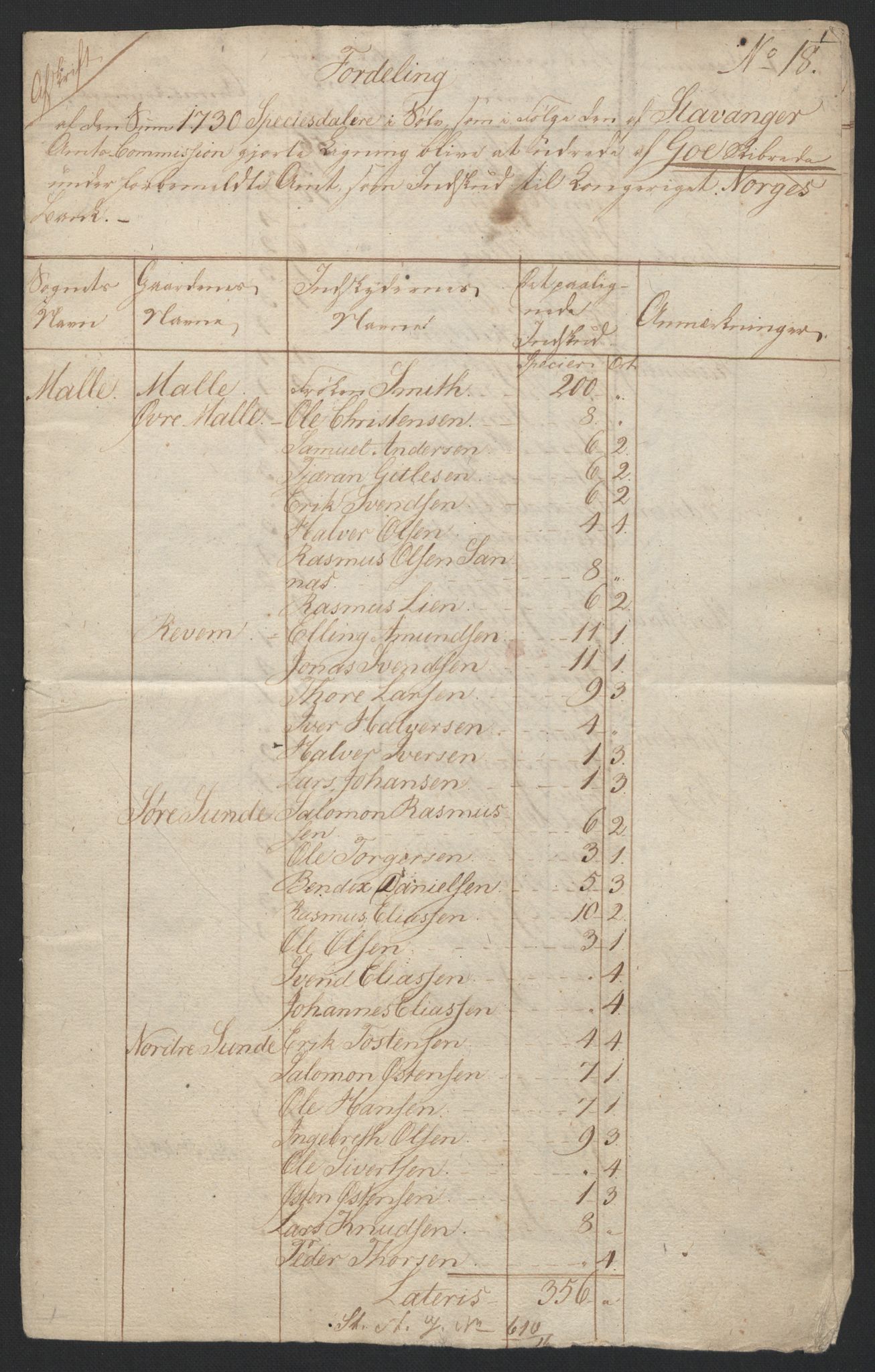 Sølvskatten 1816, NOBA/SOLVSKATTEN/A/L0035: Bind 37: Jæren og Dalane fogderi, 1816-1825, p. 10