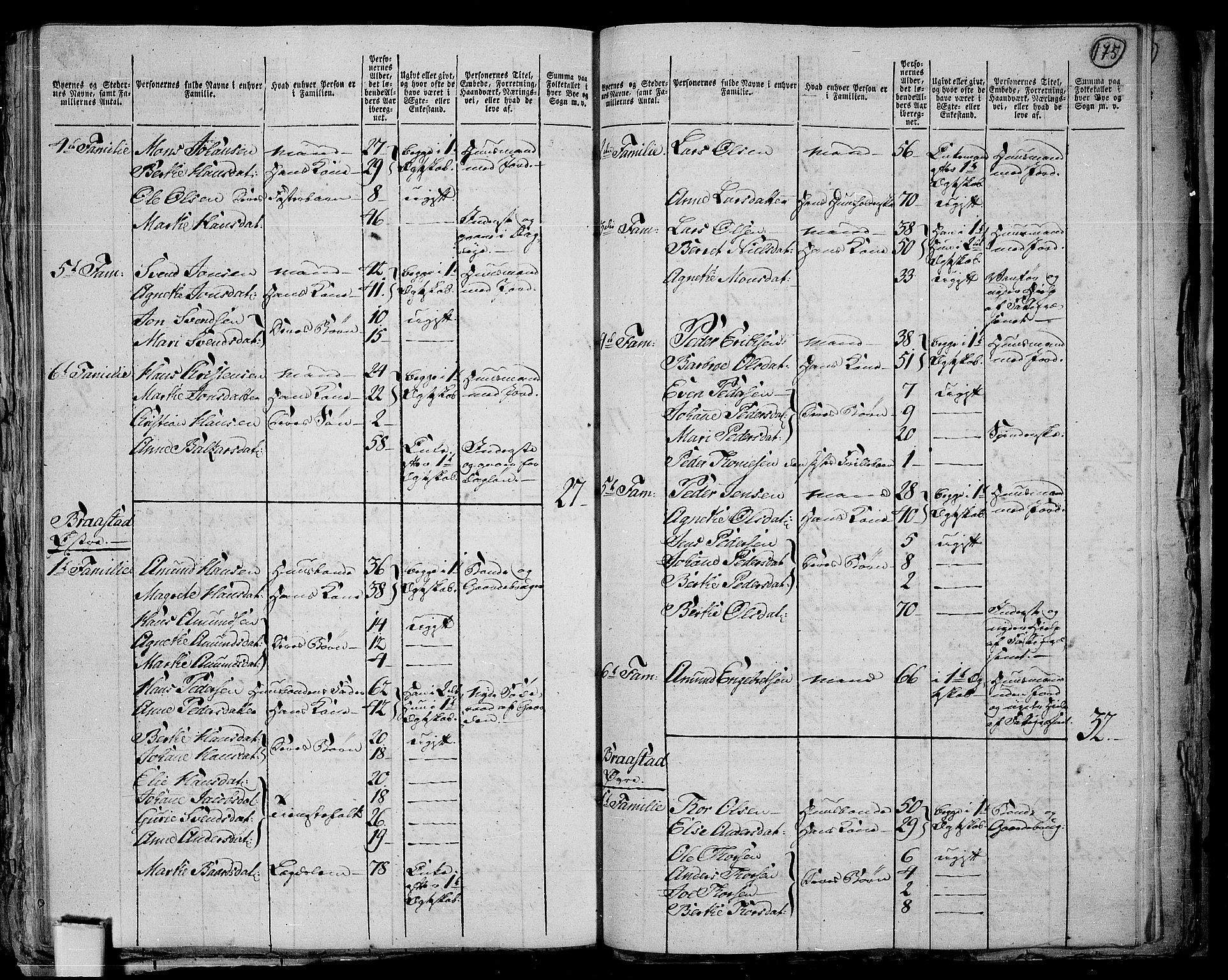 RA, 1801 census for 0527P Vardal, 1801, p. 174b-175a