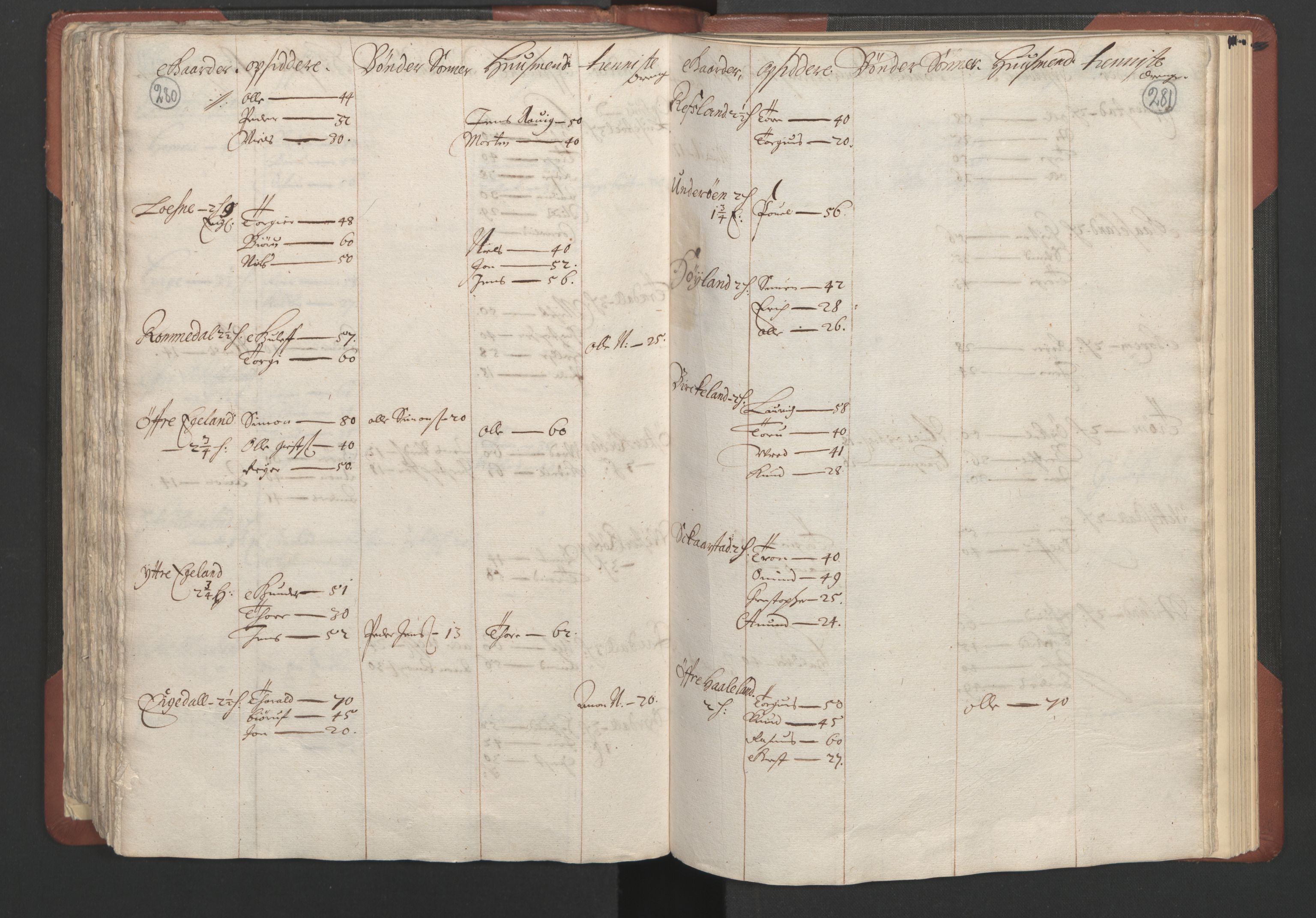 RA, Bailiff's Census 1664-1666, no. 10: Lista len, 1664, p. 280-281