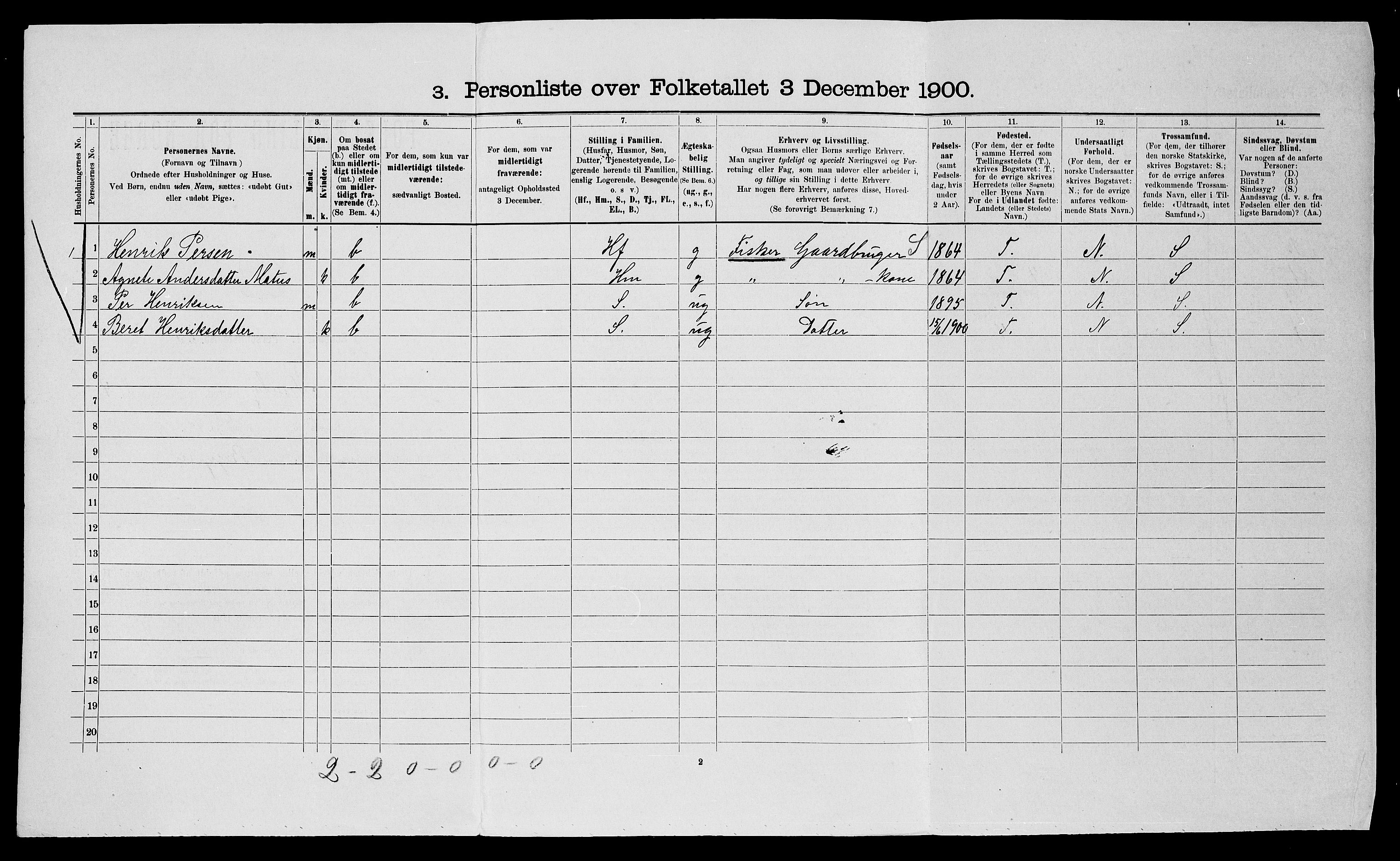 SATØ, 1900 census for Nesseby, 1900, p. 400